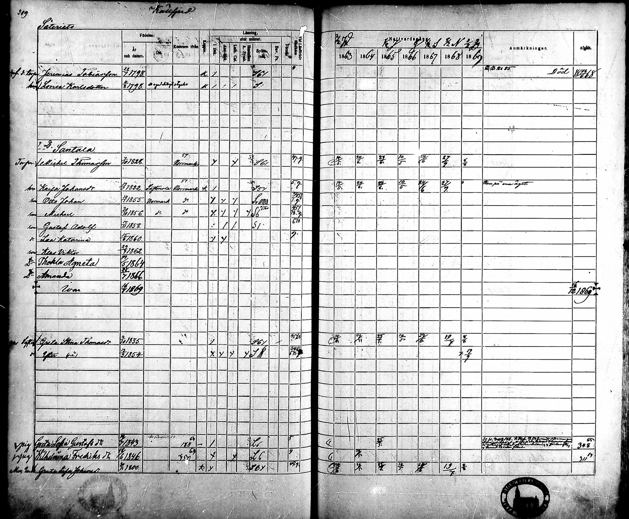 [ ../kirjat/Kirkonkirjat/ahlainen/rippikirja_1863-1869_mko1-13/kuvat/280.jpg ]