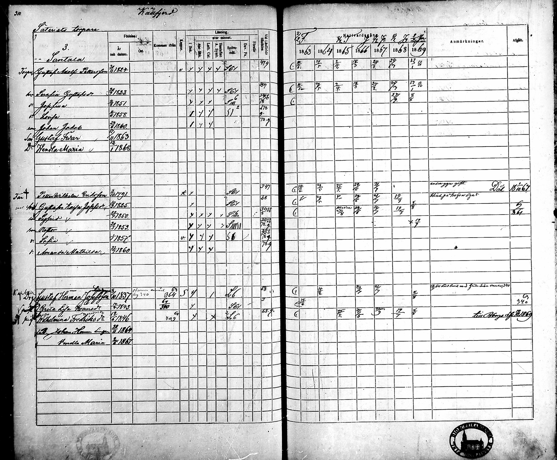 [ ../kirjat/Kirkonkirjat/ahlainen/rippikirja_1863-1869_mko1-13/kuvat/282.jpg ]