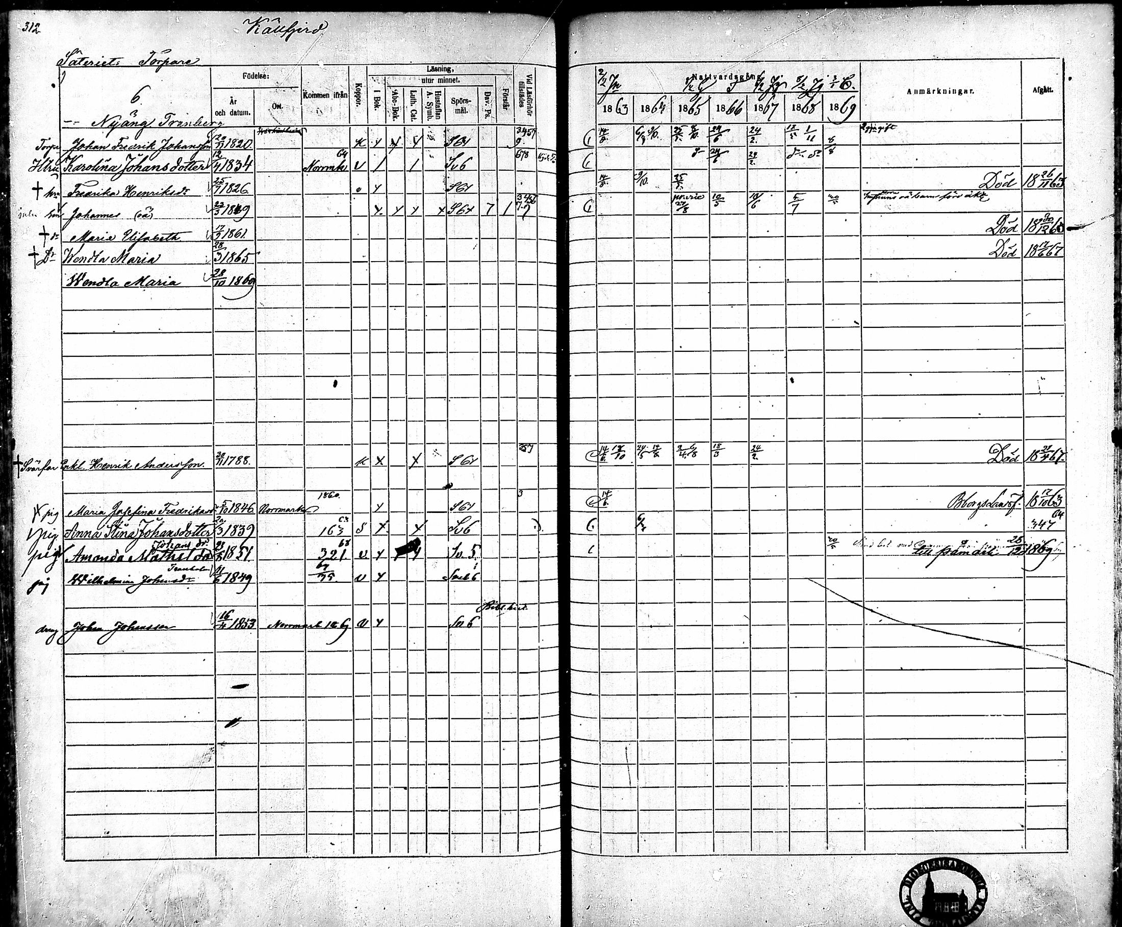 [ ../kirjat/Kirkonkirjat/ahlainen/rippikirja_1863-1869_mko1-13/kuvat/283.jpg ]