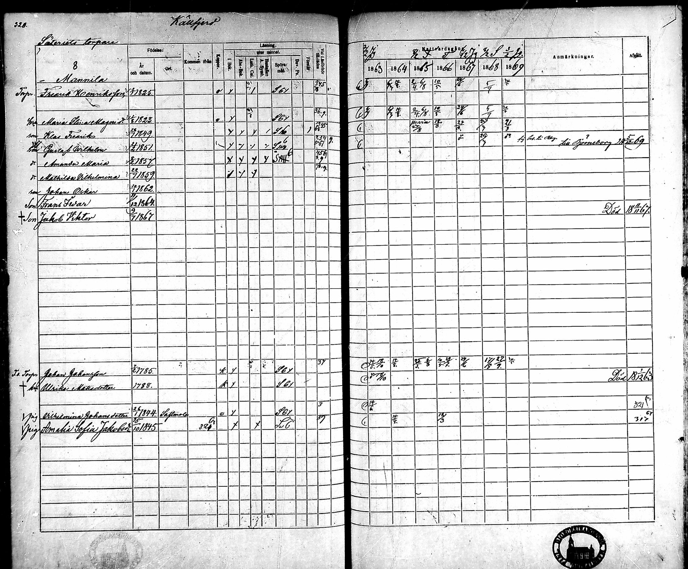 [ ../kirjat/Kirkonkirjat/ahlainen/rippikirja_1863-1869_mko1-13/kuvat/291.jpg ]