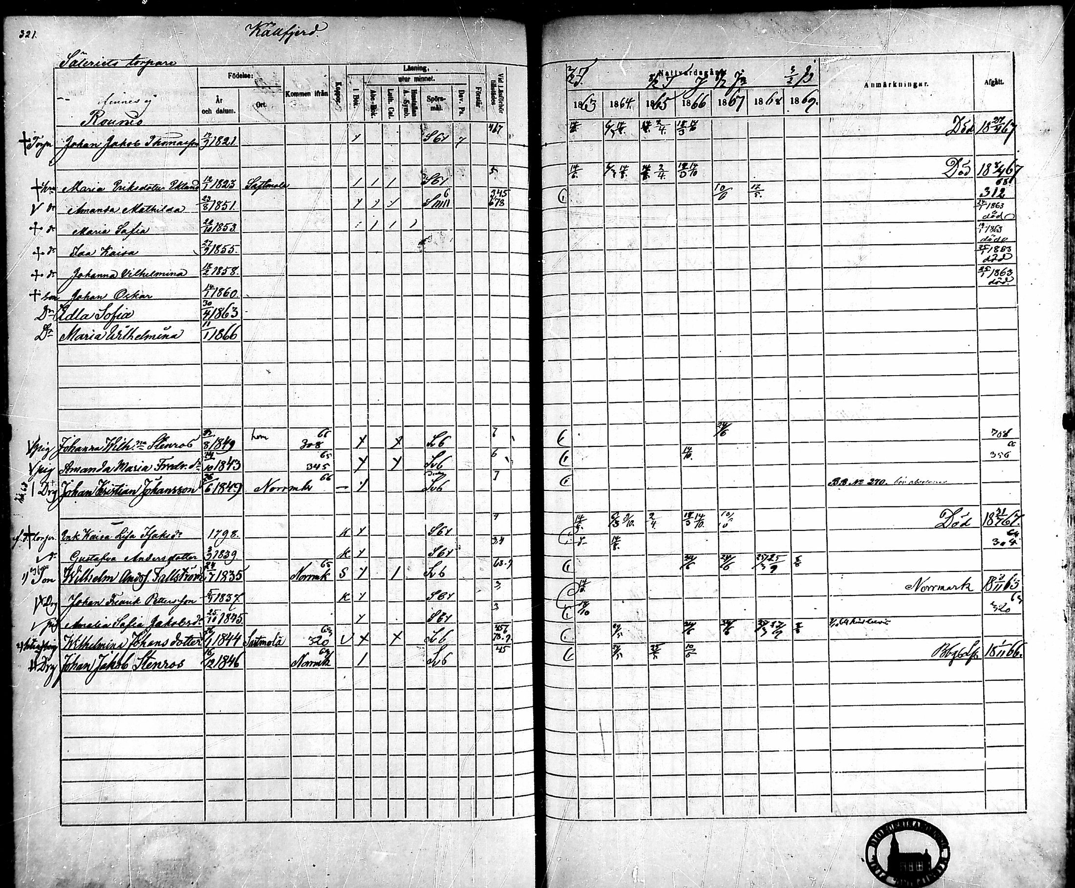 [ ../kirjat/Kirkonkirjat/ahlainen/rippikirja_1863-1869_mko1-13/kuvat/292.jpg ]