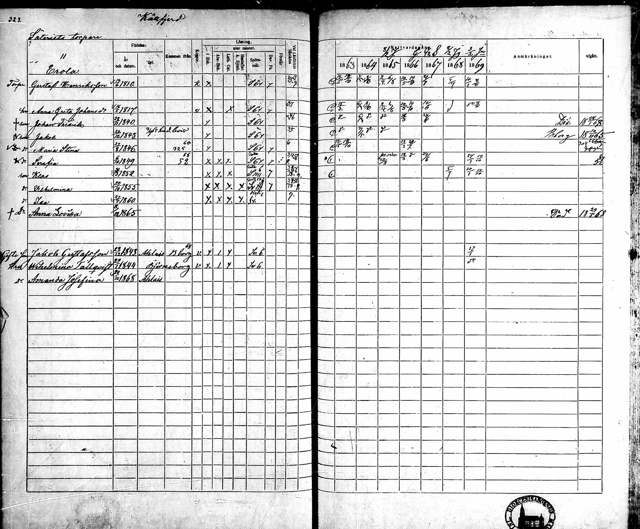 [ ../kirjat/Kirkonkirjat/ahlainen/rippikirja_1863-1869_mko1-13/kuvat/294.jpg ]
