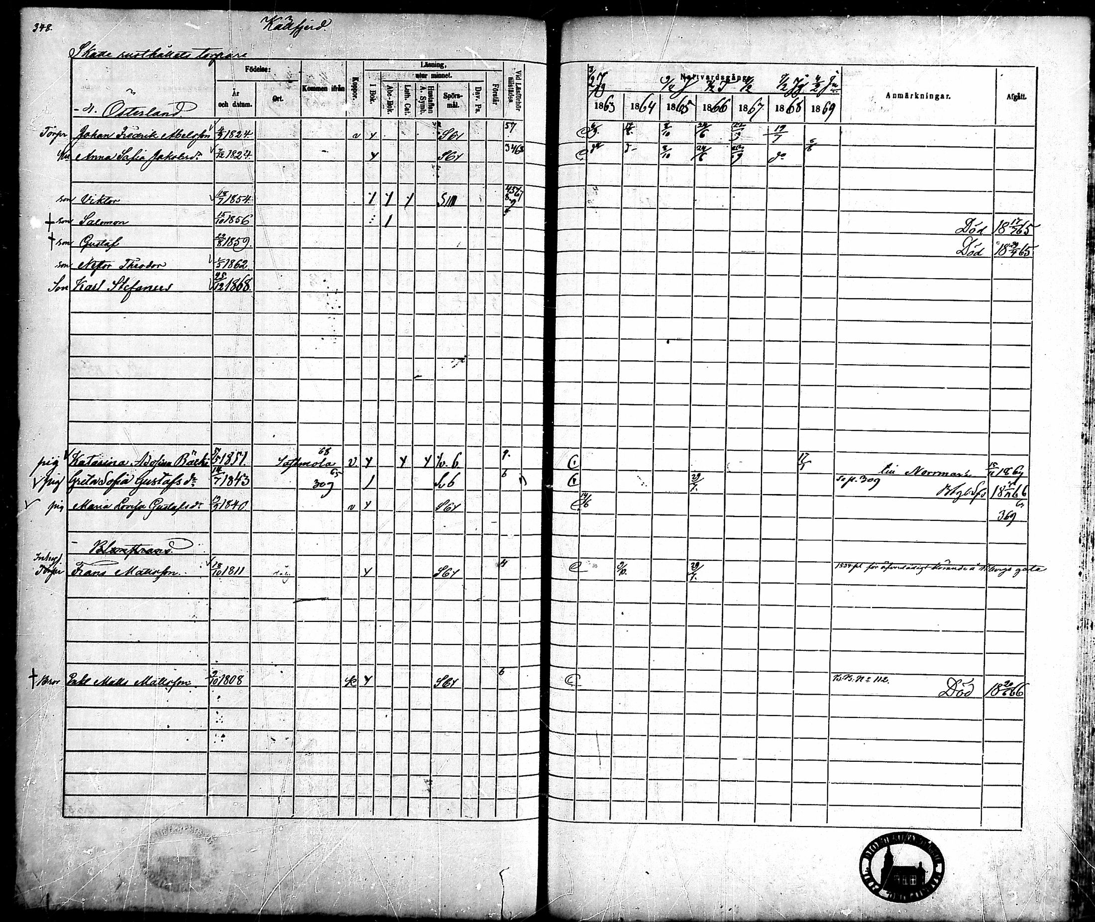 [ ../kirjat/Kirkonkirjat/ahlainen/rippikirja_1863-1869_mko1-13/kuvat/318.jpg ]