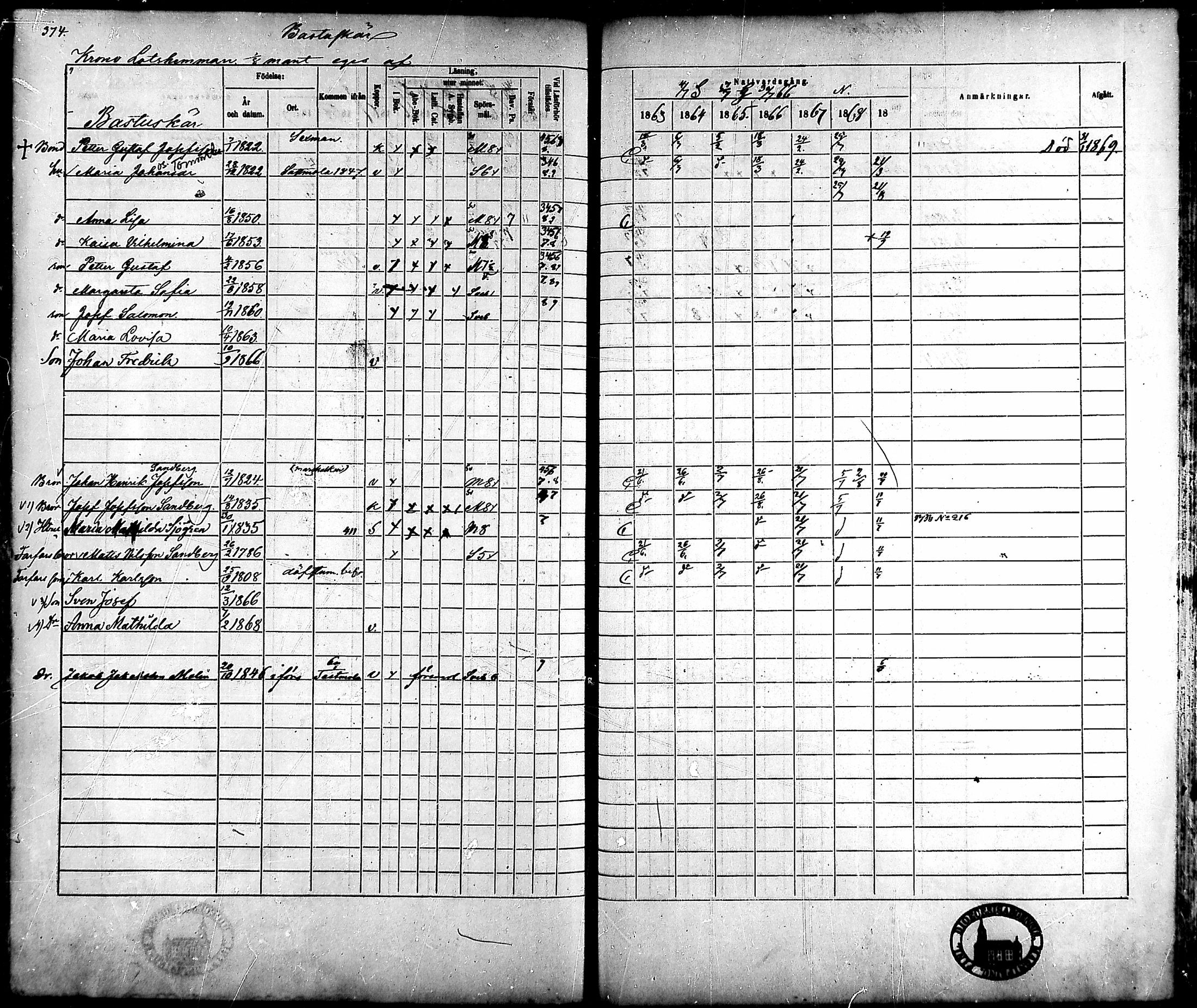 [ ../kirjat/Kirkonkirjat/ahlainen/rippikirja_1863-1869_mko1-13/kuvat/344.jpg ]