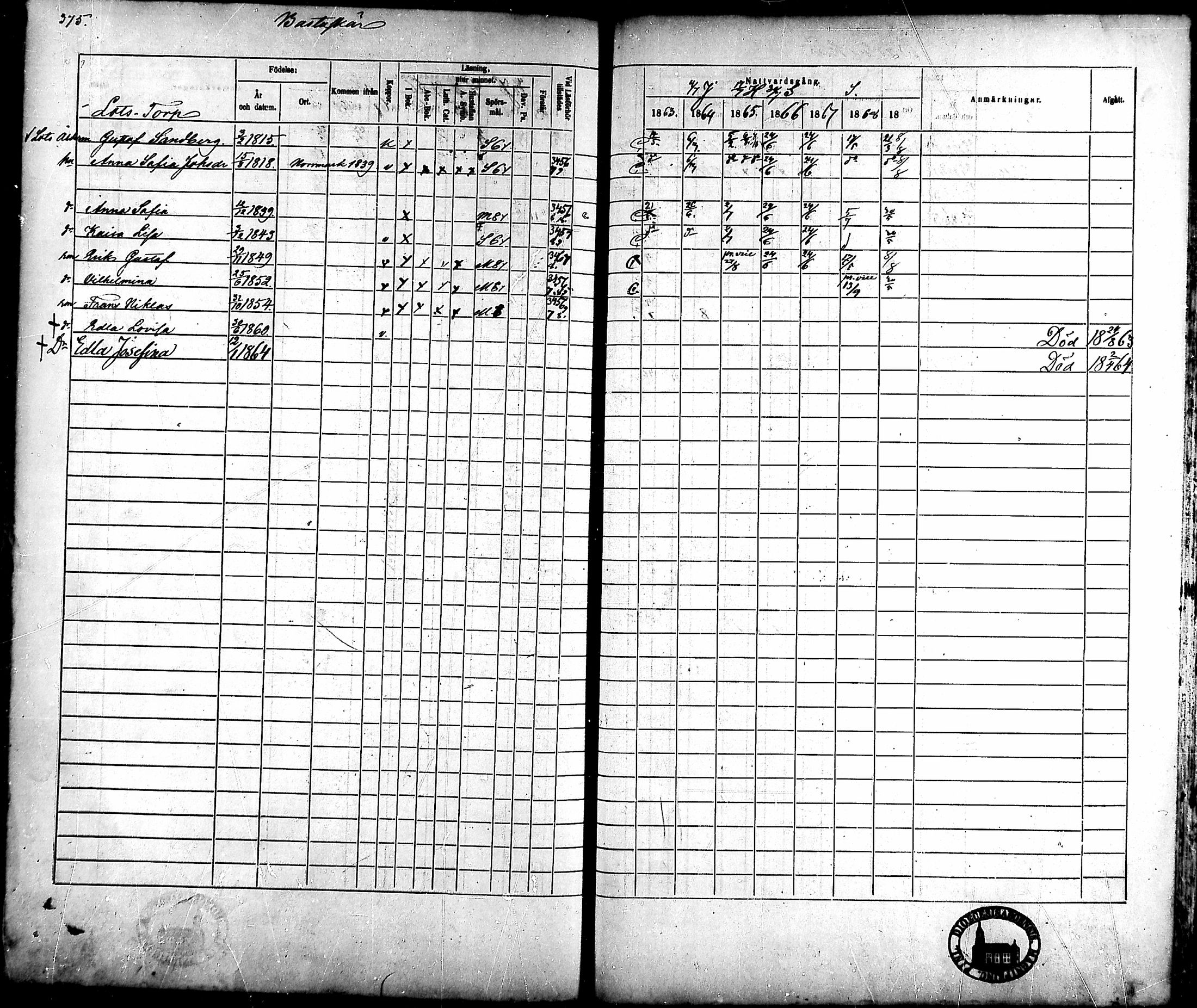[ ../kirjat/Kirkonkirjat/ahlainen/rippikirja_1863-1869_mko1-13/kuvat/345.jpg ]