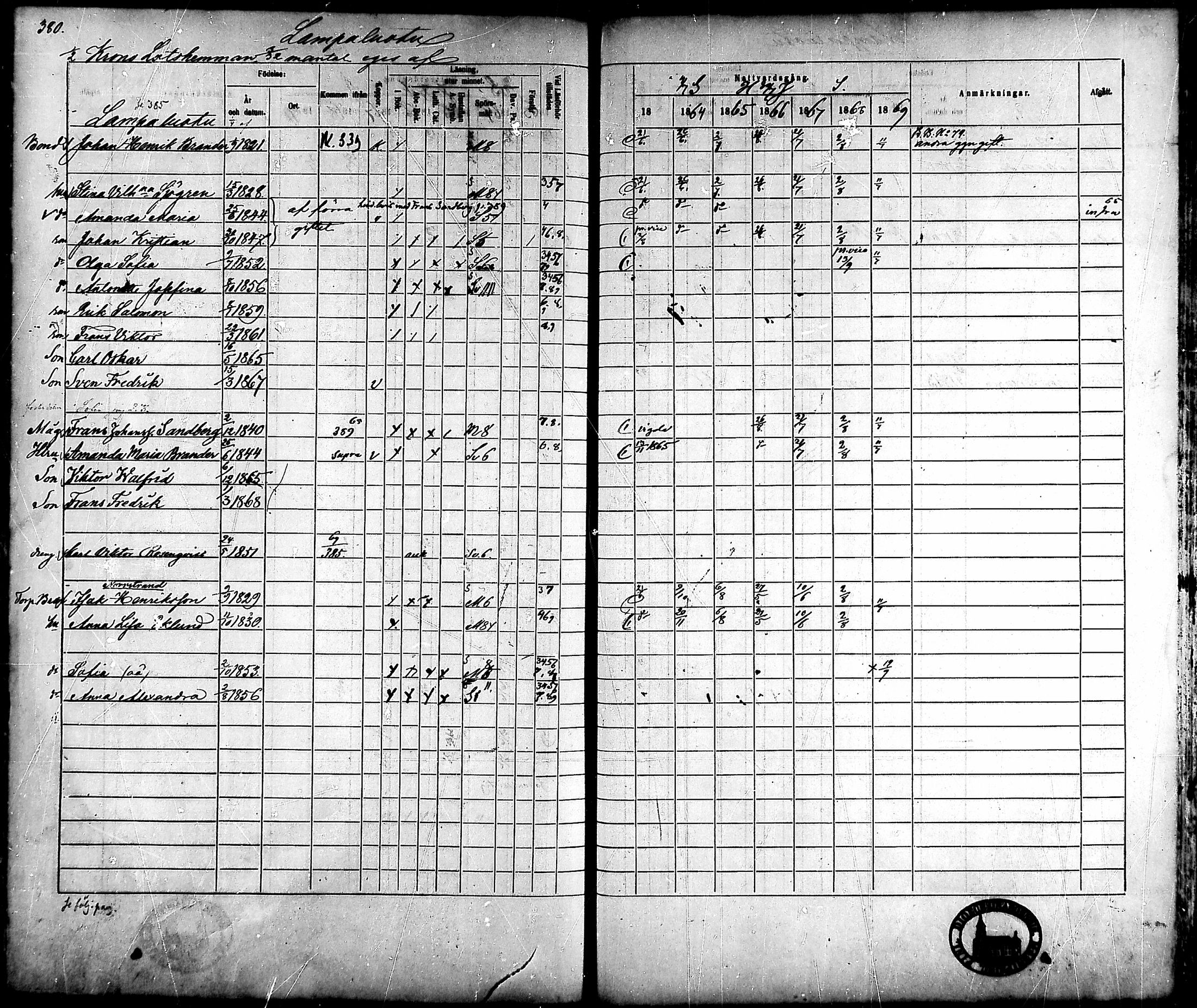 [ ../kirjat/Kirkonkirjat/ahlainen/rippikirja_1863-1869_mko1-13/kuvat/350.jpg ]