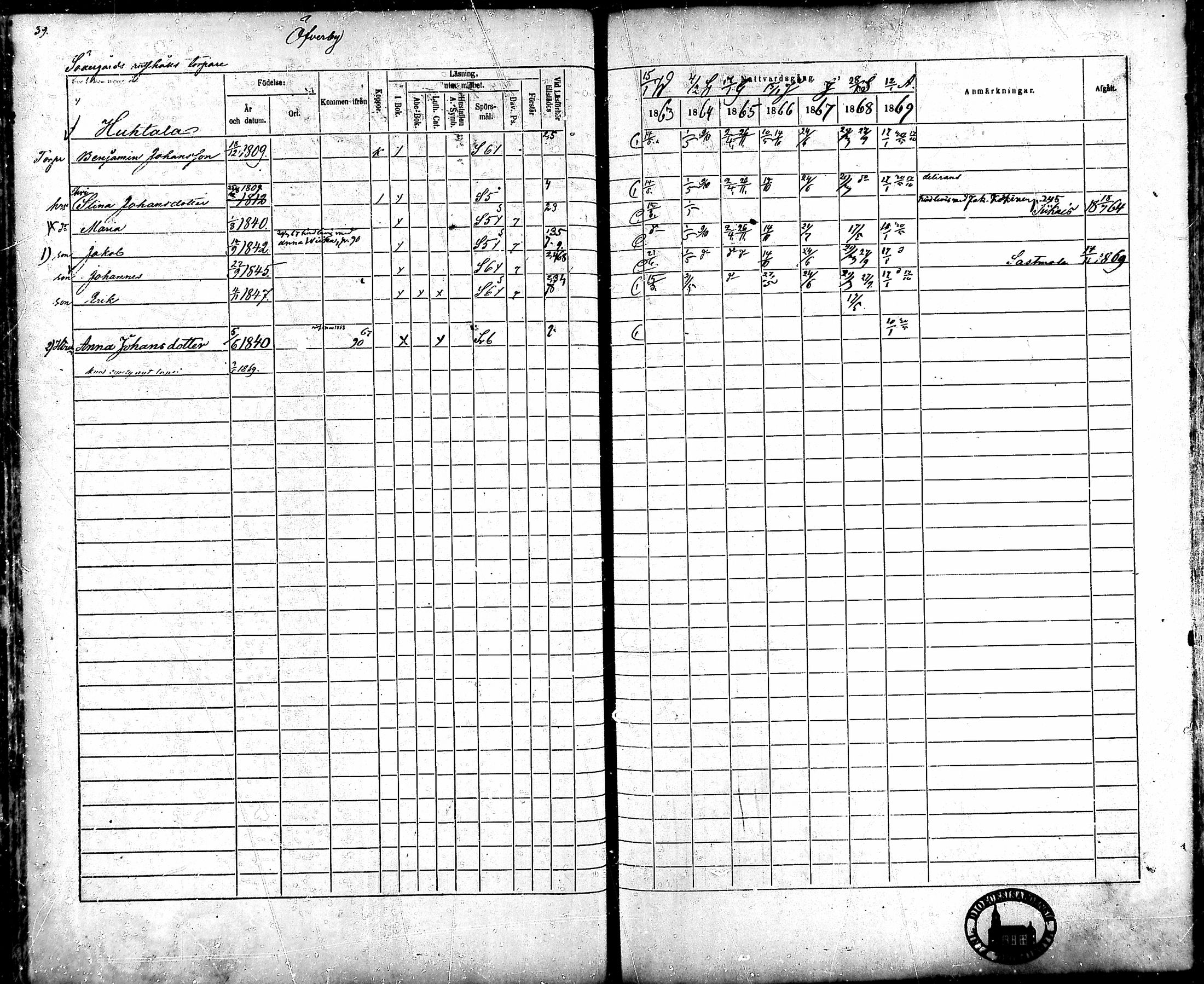 [ ../kirjat/Kirkonkirjat/ahlainen/rippikirja_1863-1869_mko1-13/kuvat/37.jpg ]