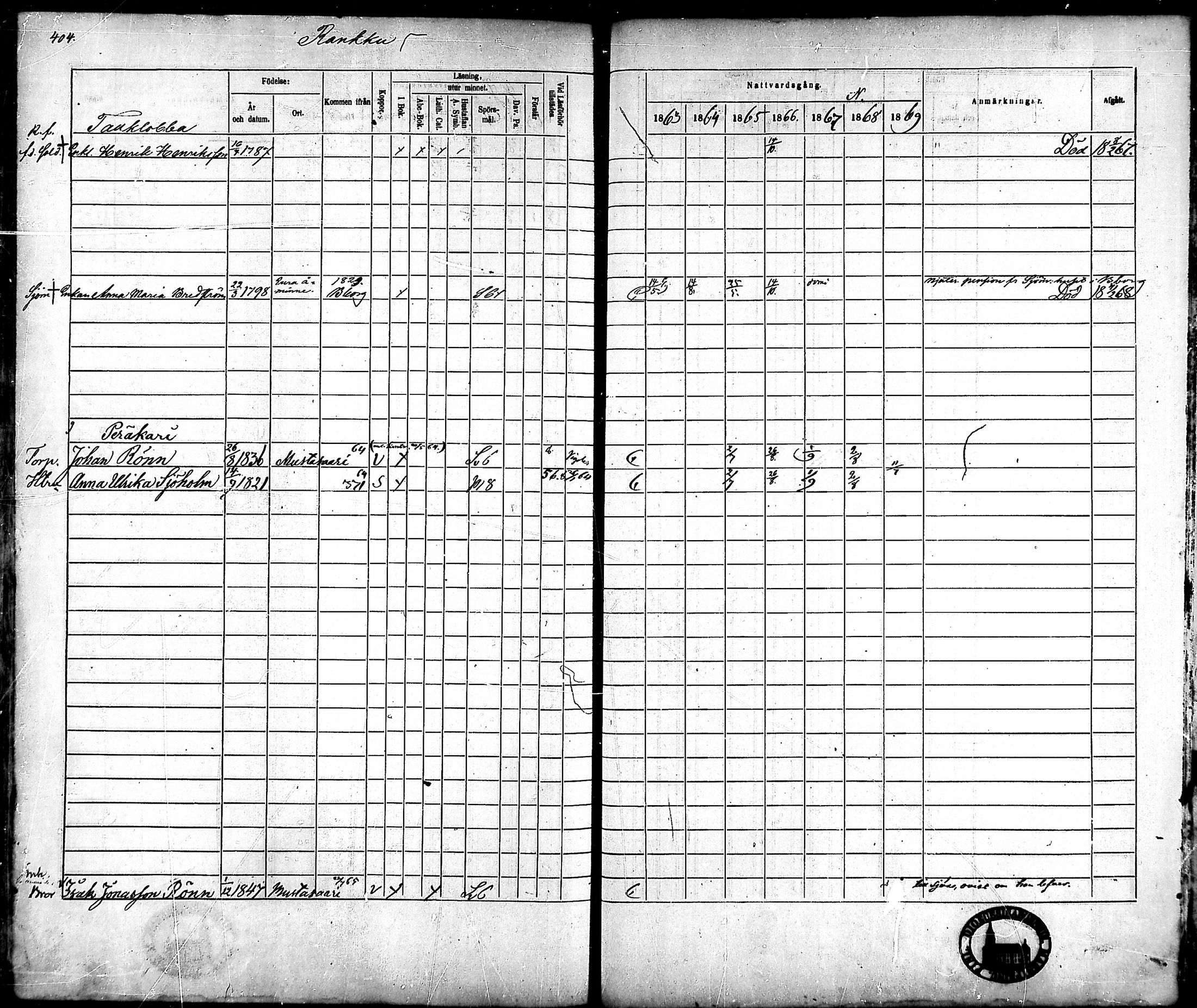 [ ../kirjat/Kirkonkirjat/ahlainen/rippikirja_1863-1869_mko1-13/kuvat/373.jpg ]