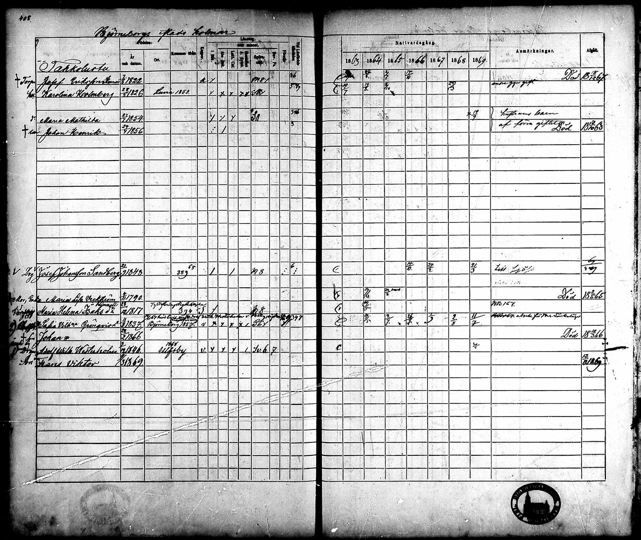 [ ../kirjat/Kirkonkirjat/ahlainen/rippikirja_1863-1869_mko1-13/kuvat/376.jpg ]