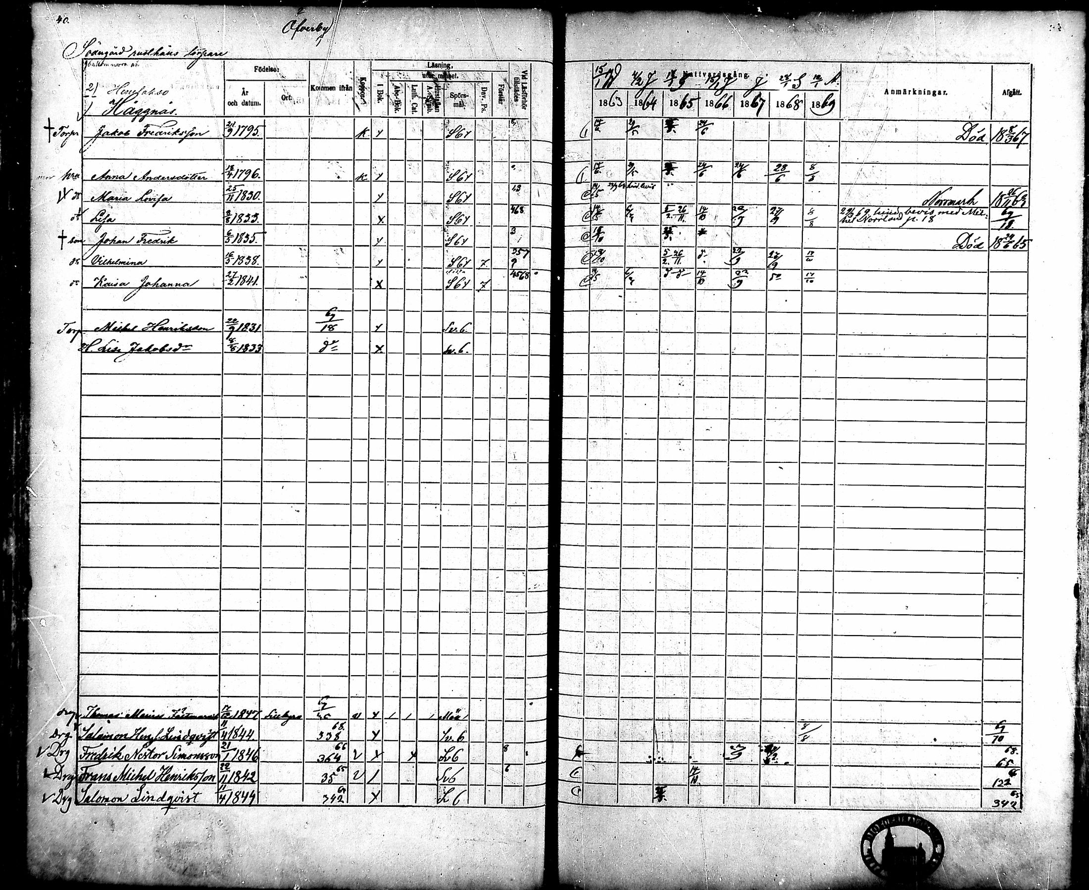[ ../kirjat/Kirkonkirjat/ahlainen/rippikirja_1863-1869_mko1-13/kuvat/38.jpg ]