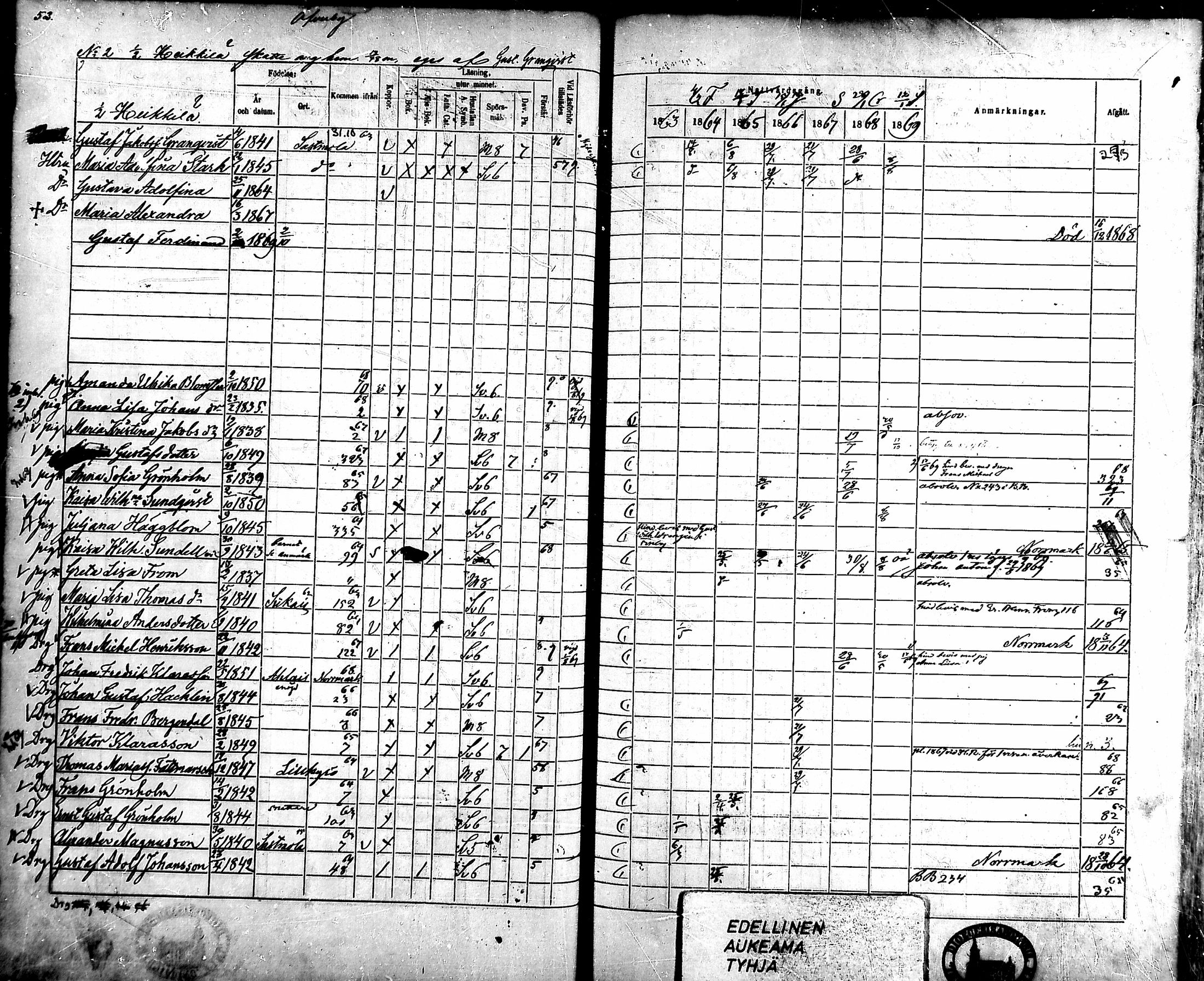 [ ../kirjat/Kirkonkirjat/ahlainen/rippikirja_1863-1869_mko1-13/kuvat/48.jpg ]