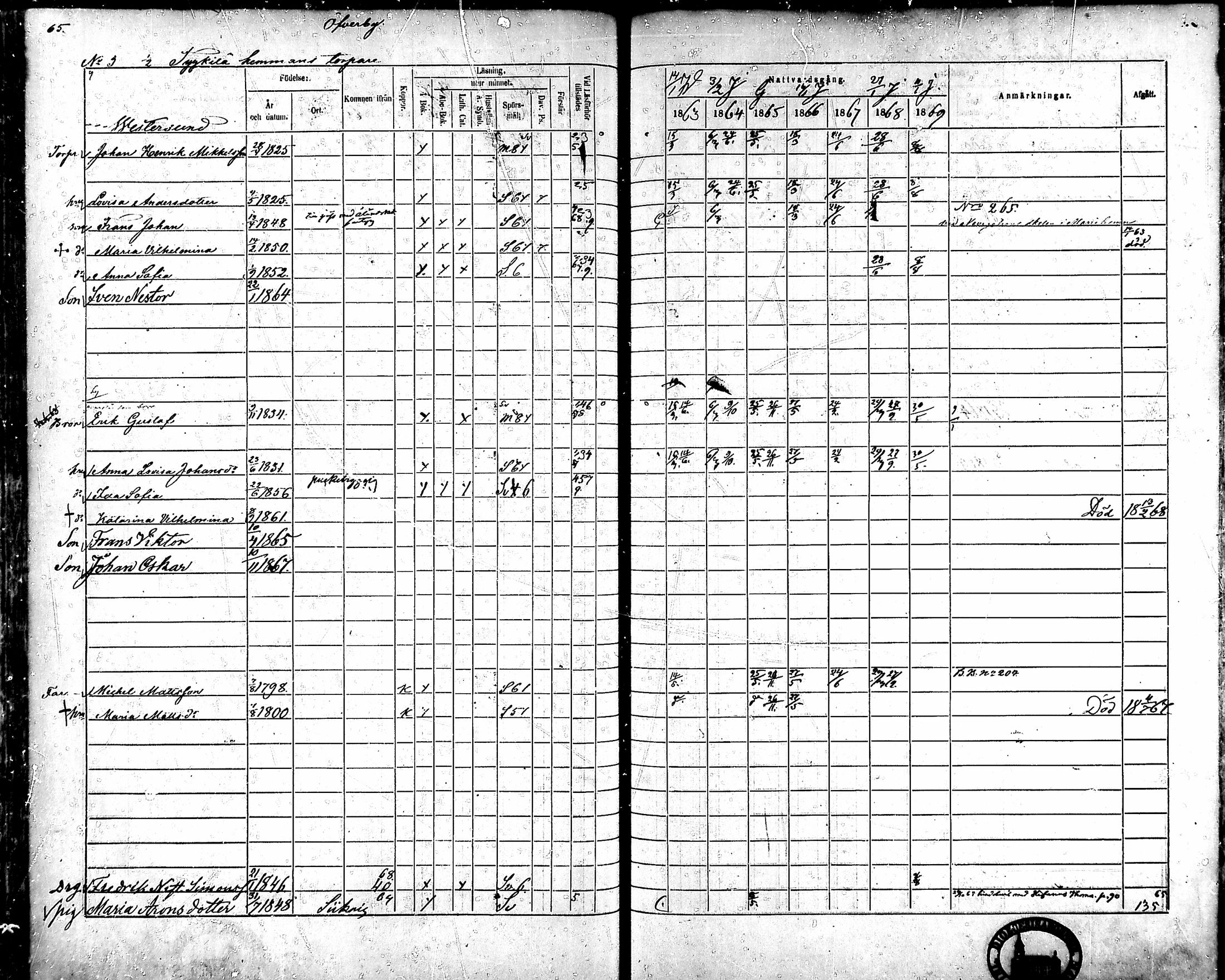 [ ../kirjat/Kirkonkirjat/ahlainen/rippikirja_1863-1869_mko1-13/kuvat/61.jpg ]