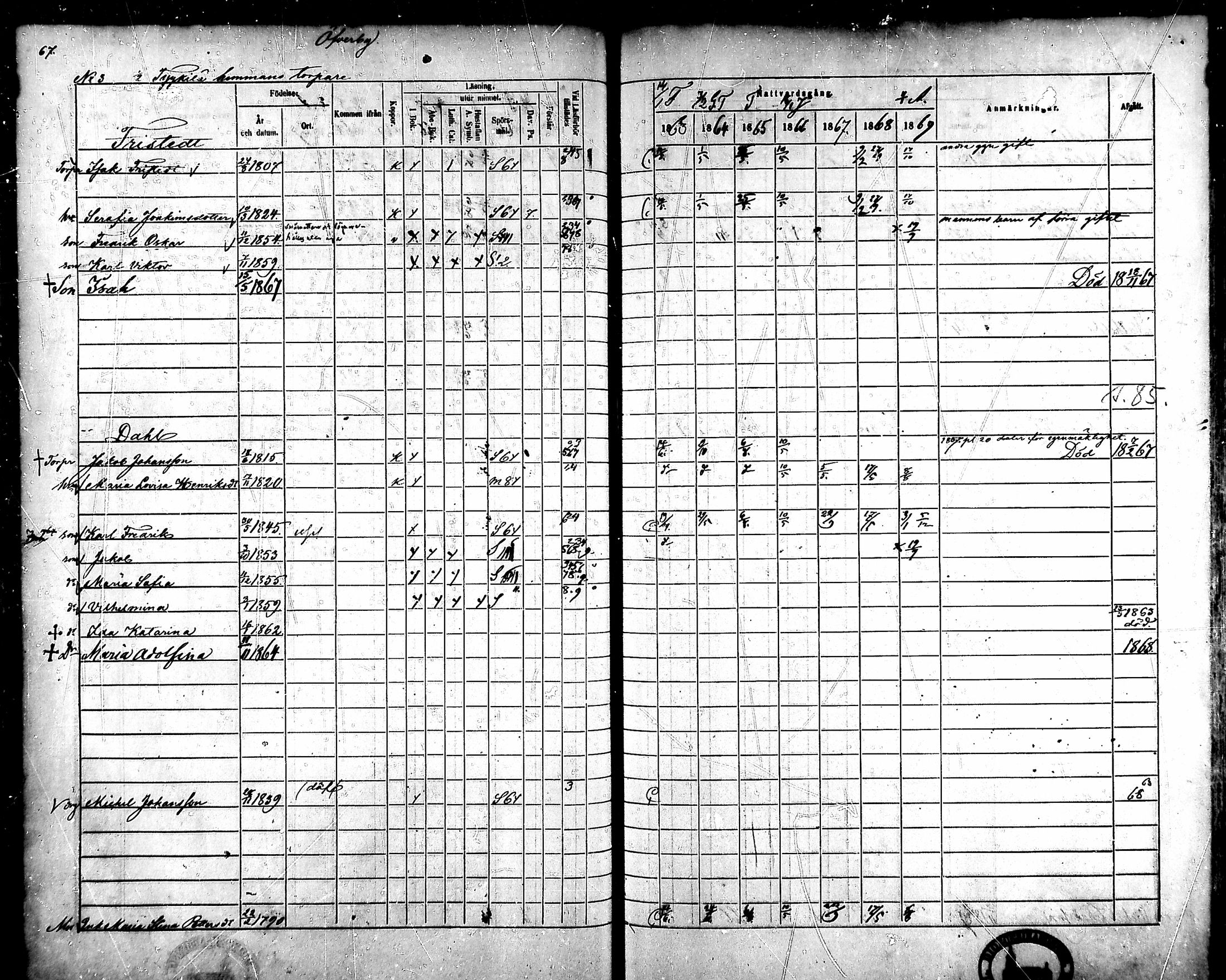 [ ../kirjat/Kirkonkirjat/ahlainen/rippikirja_1863-1869_mko1-13/kuvat/63.jpg ]