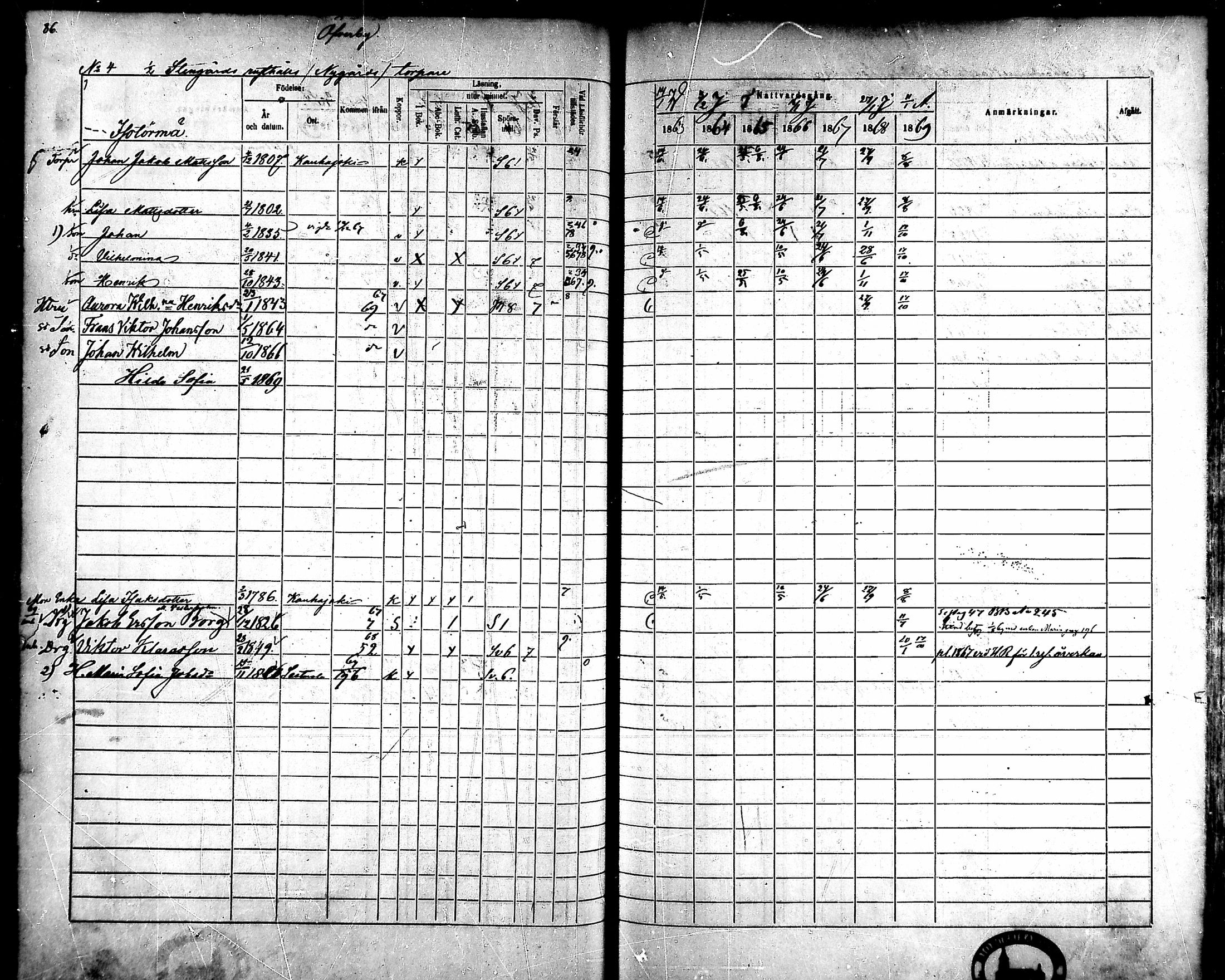 [ ../kirjat/Kirkonkirjat/ahlainen/rippikirja_1863-1869_mko1-13/kuvat/81.jpg ]