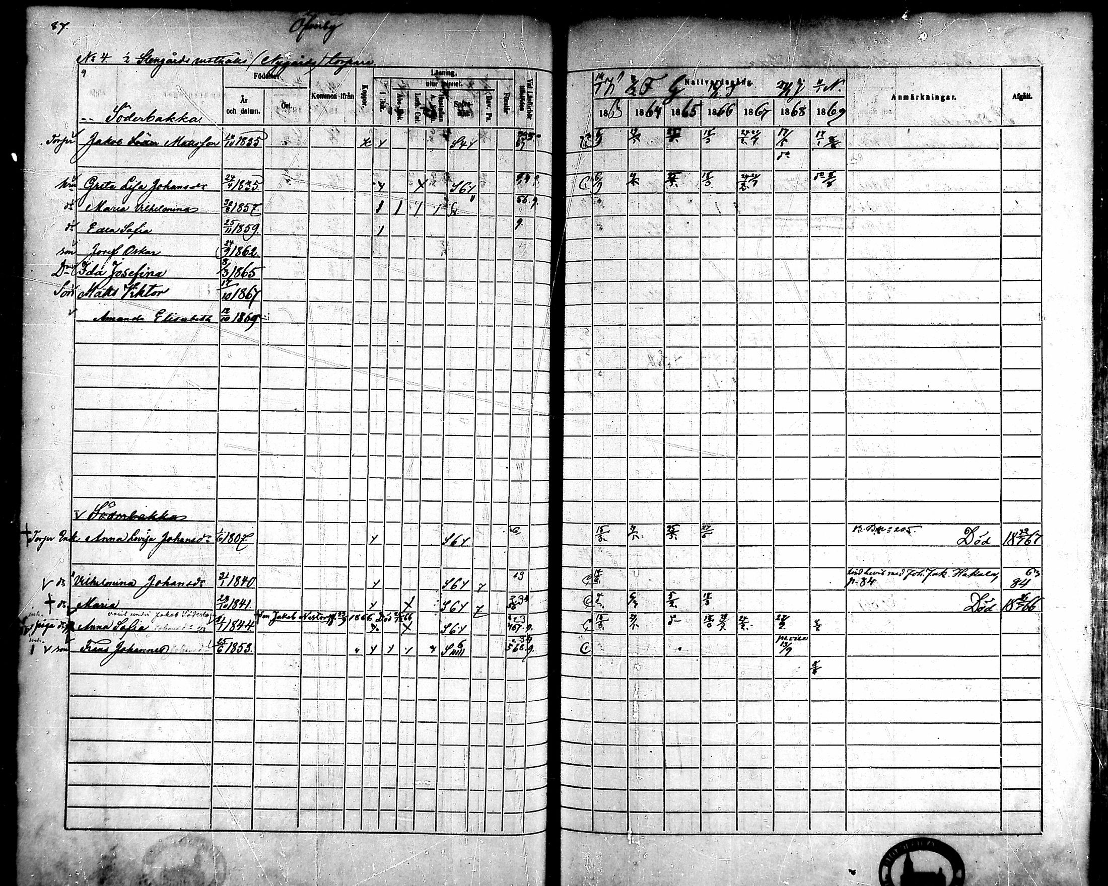 [ ../kirjat/Kirkonkirjat/ahlainen/rippikirja_1863-1869_mko1-13/kuvat/82.jpg ]