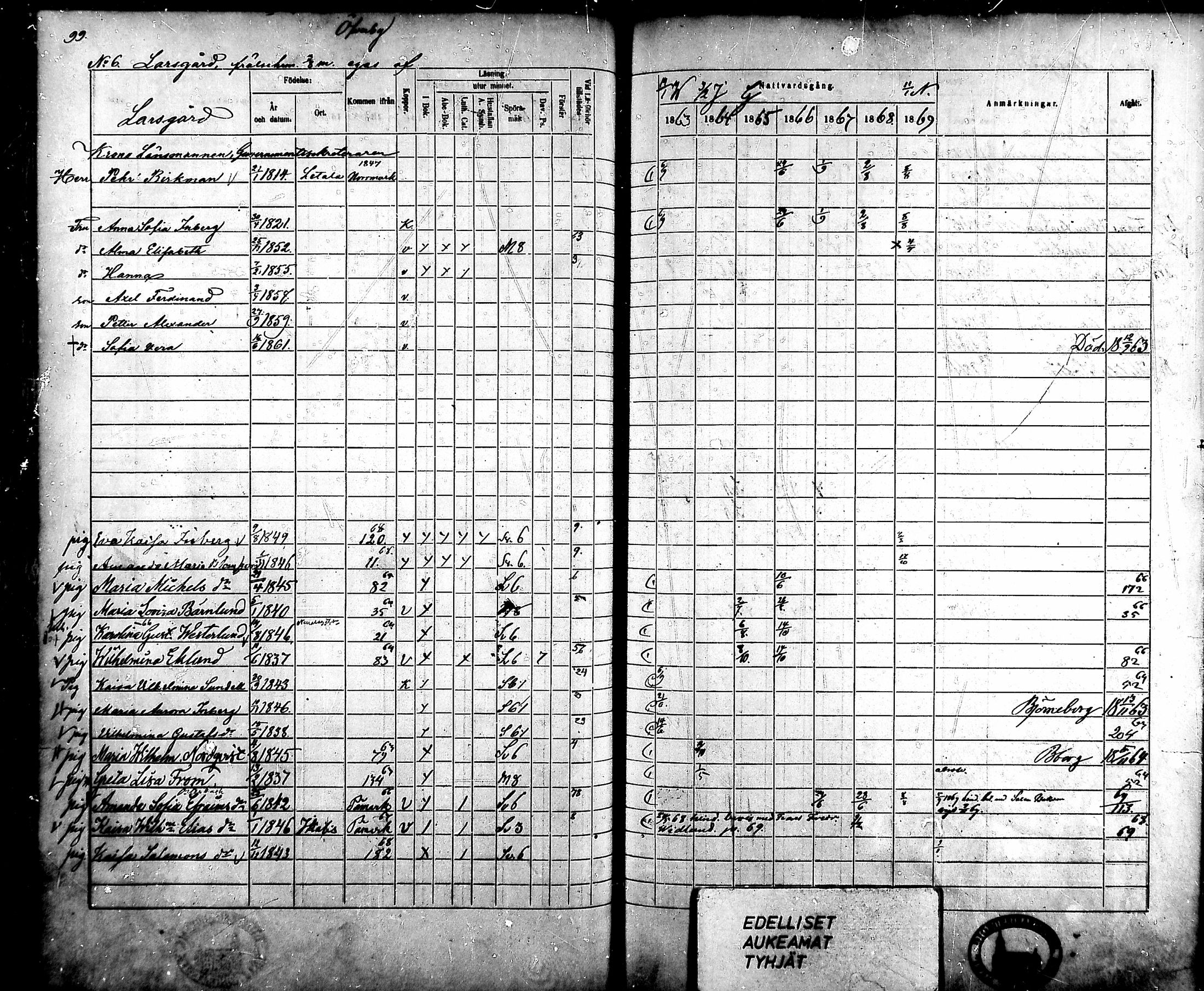[ ../kirjat/Kirkonkirjat/ahlainen/rippikirja_1863-1869_mko1-13/kuvat/92.jpg ]