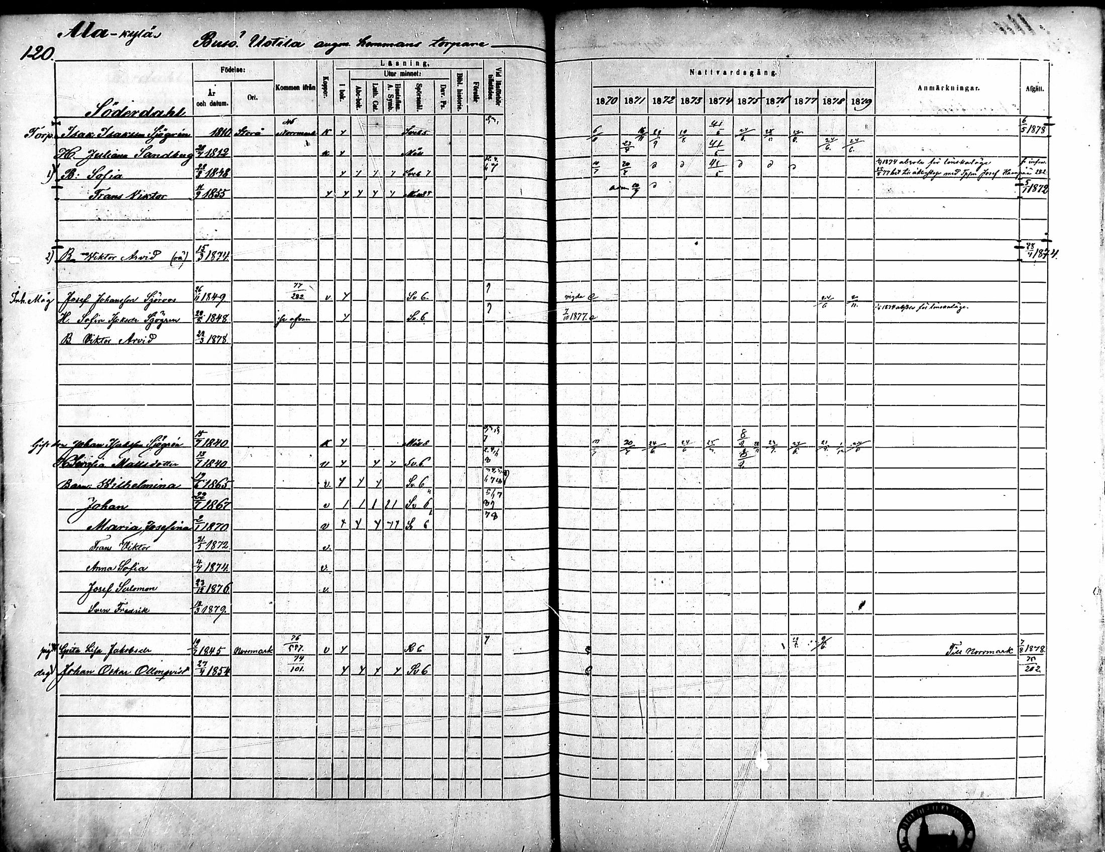 [ ../kirjat/Kirkonkirjat/ahlainen/rippikirja_1870-1879_mko14-35/kuvat/105.jpg ]