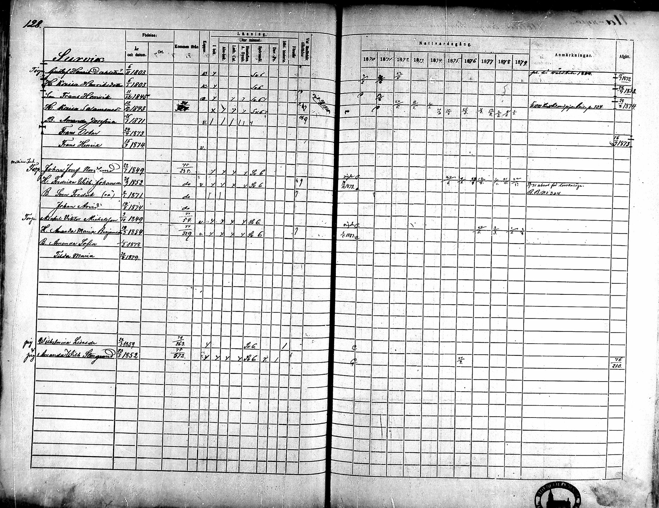 [ ../kirjat/Kirkonkirjat/ahlainen/rippikirja_1870-1879_mko14-35/kuvat/110.jpg ]