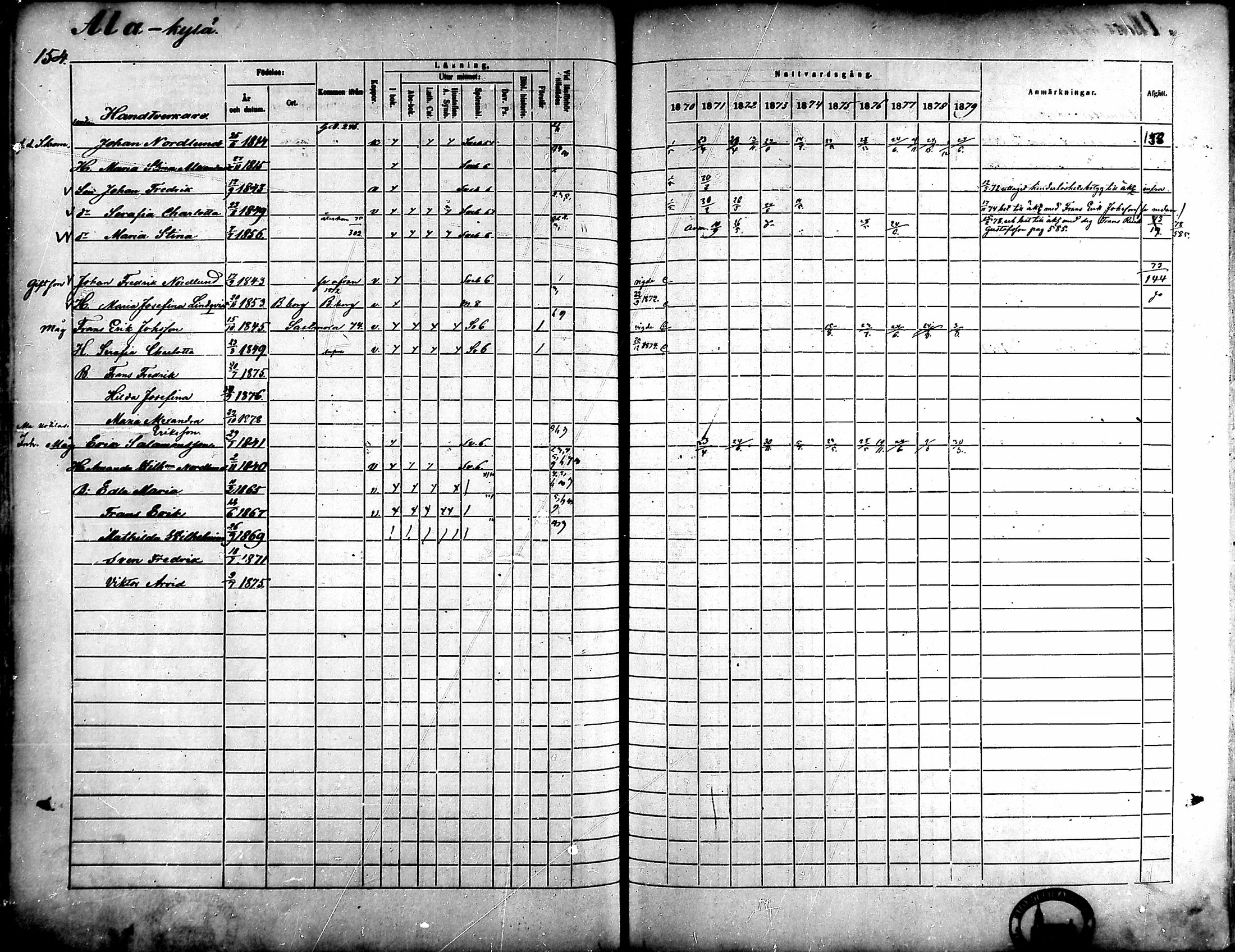 [ ../kirjat/Kirkonkirjat/ahlainen/rippikirja_1870-1879_mko14-35/kuvat/131.jpg ]