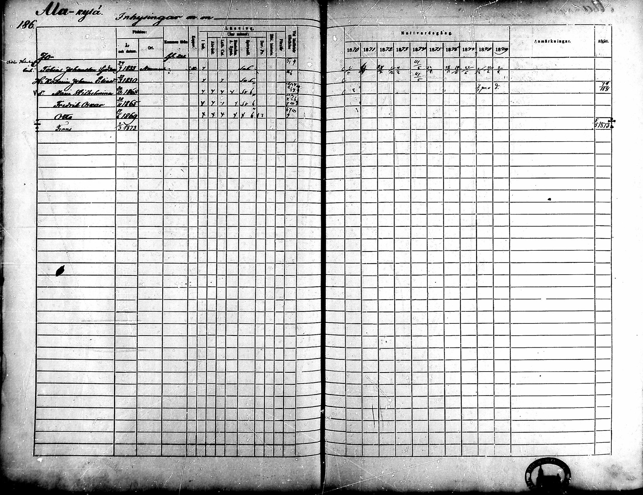 [ ../kirjat/Kirkonkirjat/ahlainen/rippikirja_1870-1879_mko14-35/kuvat/162.jpg ]