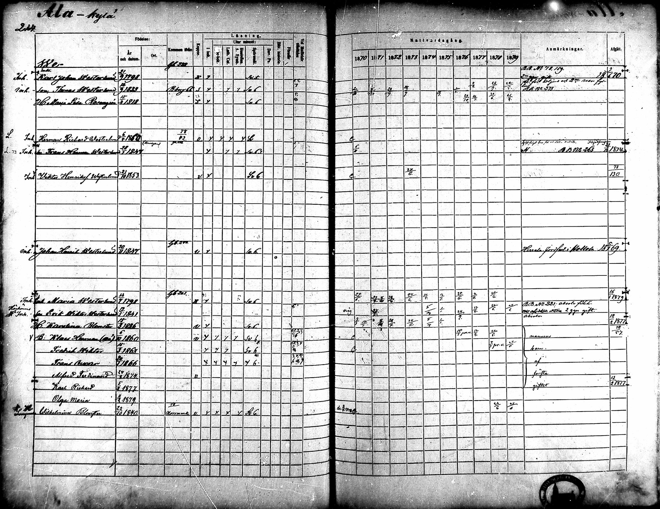 [ ../kirjat/Kirkonkirjat/ahlainen/rippikirja_1870-1879_mko14-35/kuvat/188.jpg ]