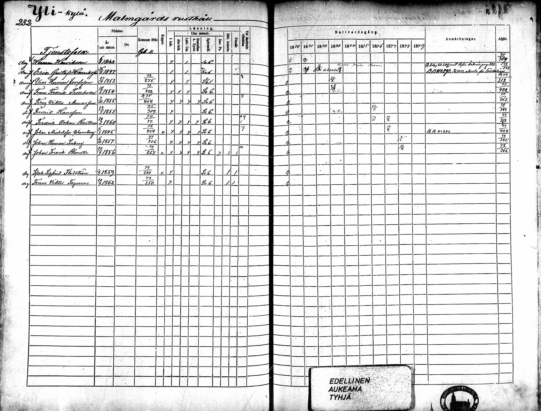 [ ../kirjat/Kirkonkirjat/ahlainen/rippikirja_1870-1879_mko14-35/kuvat/205.jpg ]