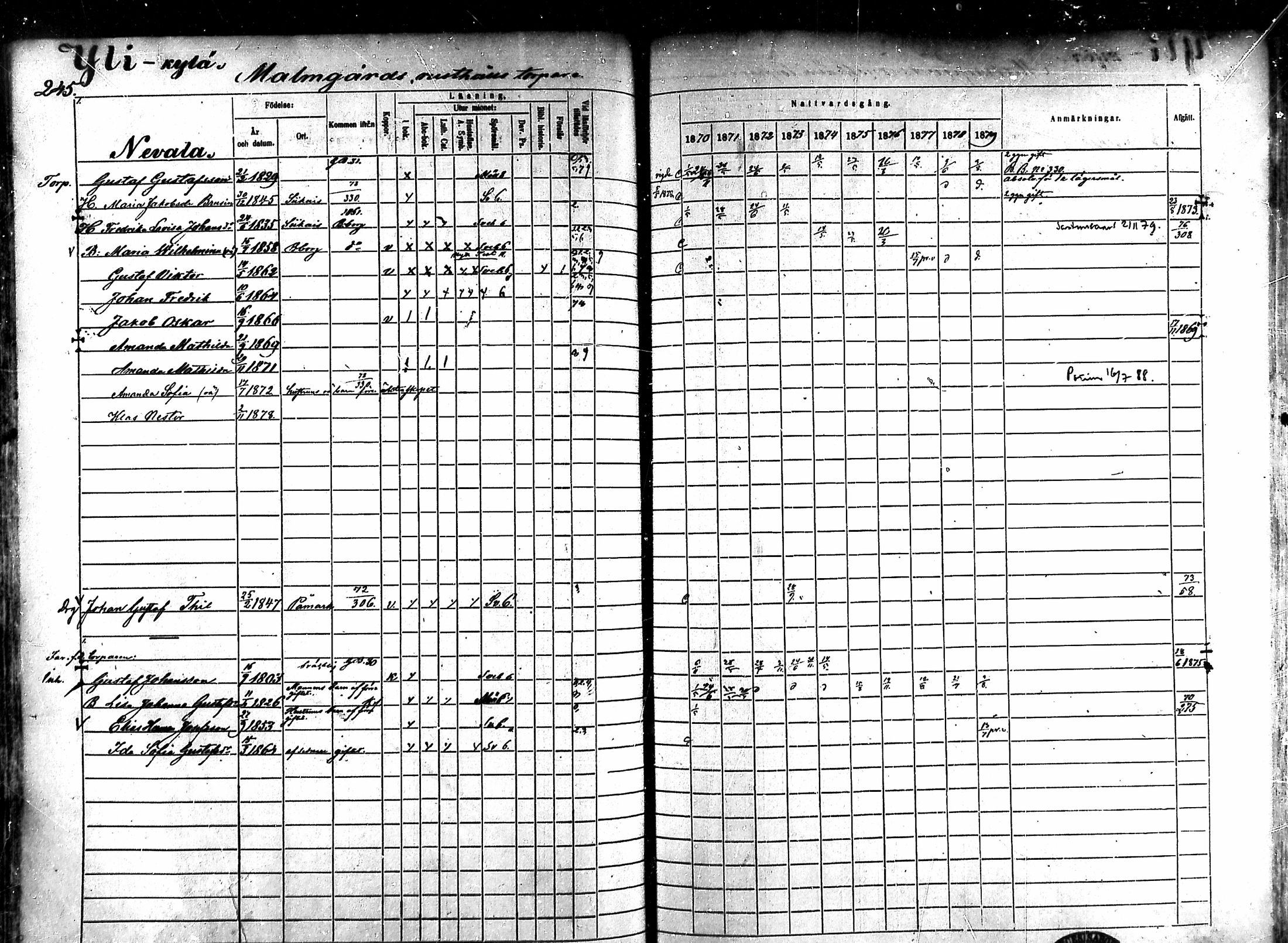 [ ../kirjat/Kirkonkirjat/ahlainen/rippikirja_1870-1879_mko14-35/kuvat/218.jpg ]