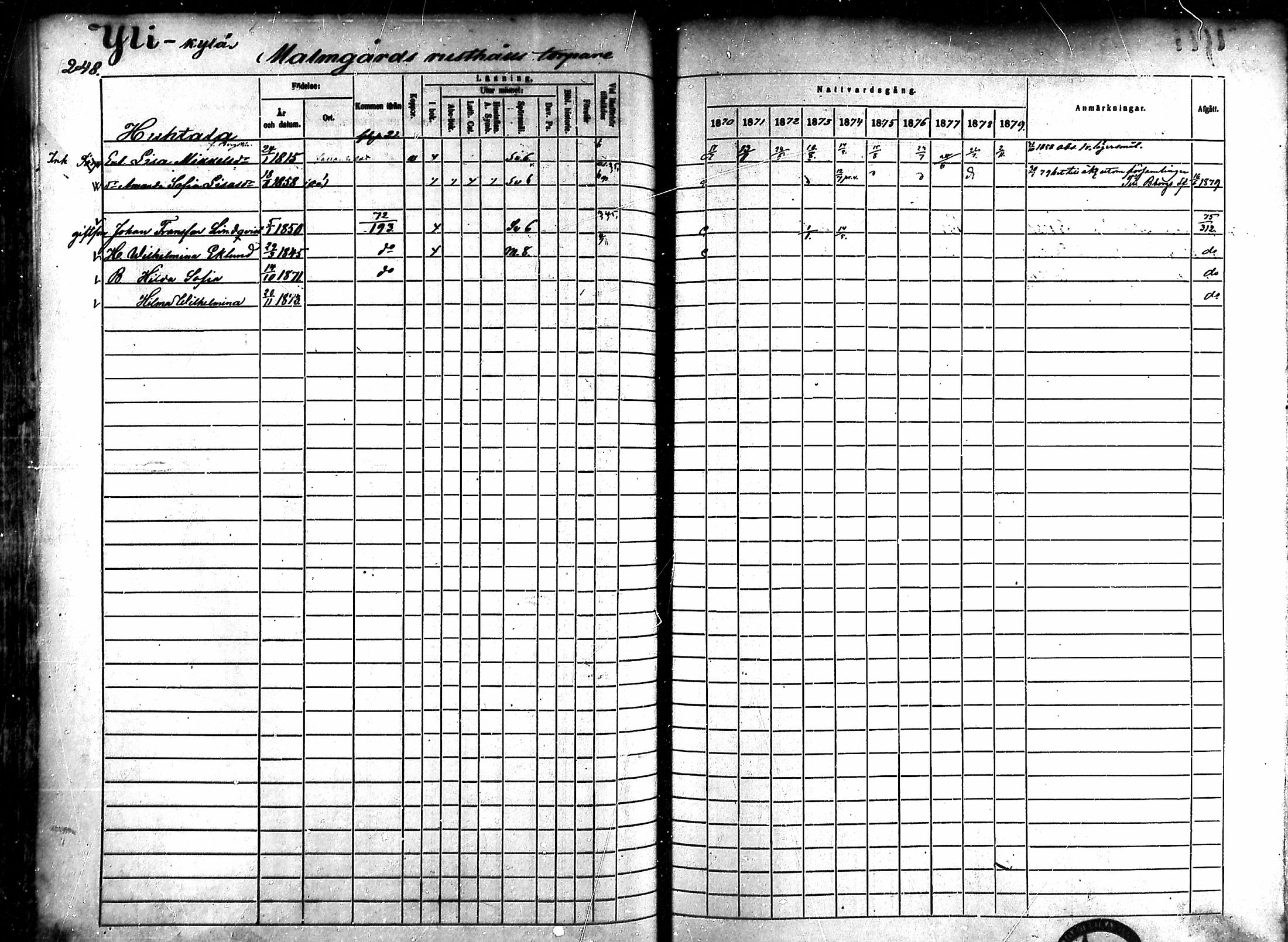 [ ../kirjat/Kirkonkirjat/ahlainen/rippikirja_1870-1879_mko14-35/kuvat/221.jpg ]