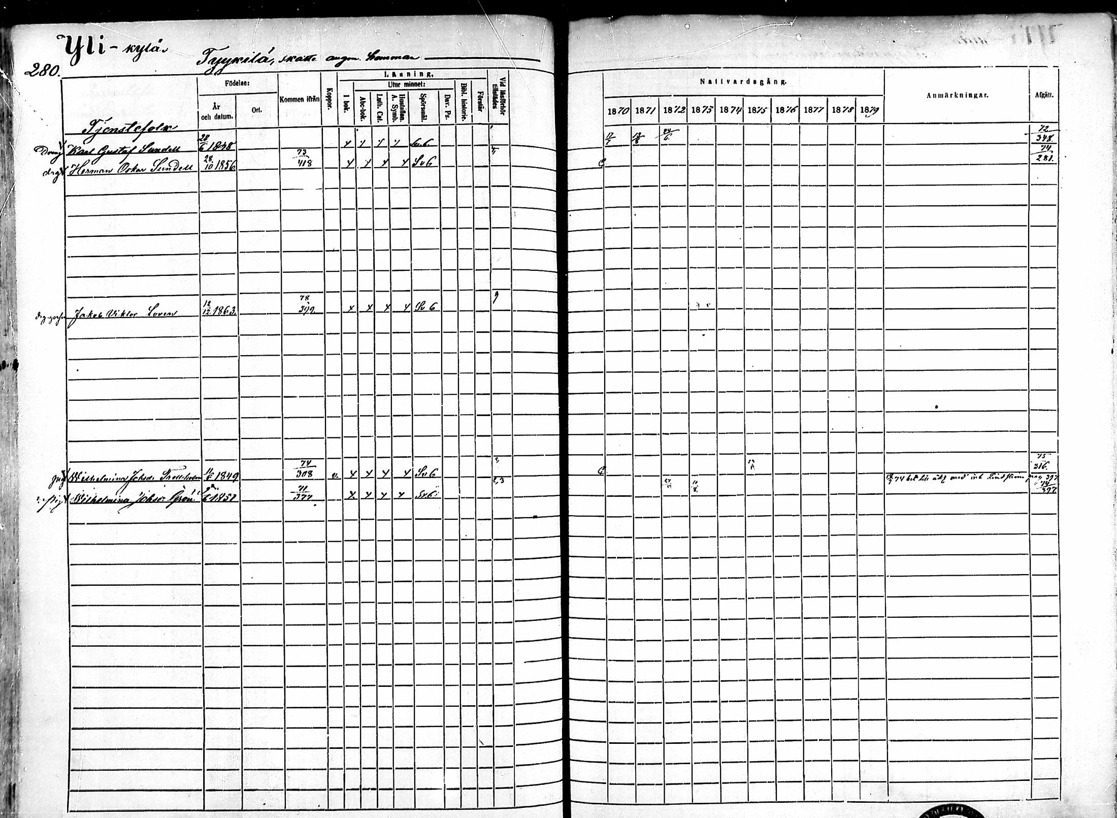 [ ../kirjat/Kirkonkirjat/ahlainen/rippikirja_1870-1879_mko14-35/kuvat/250.jpg ]