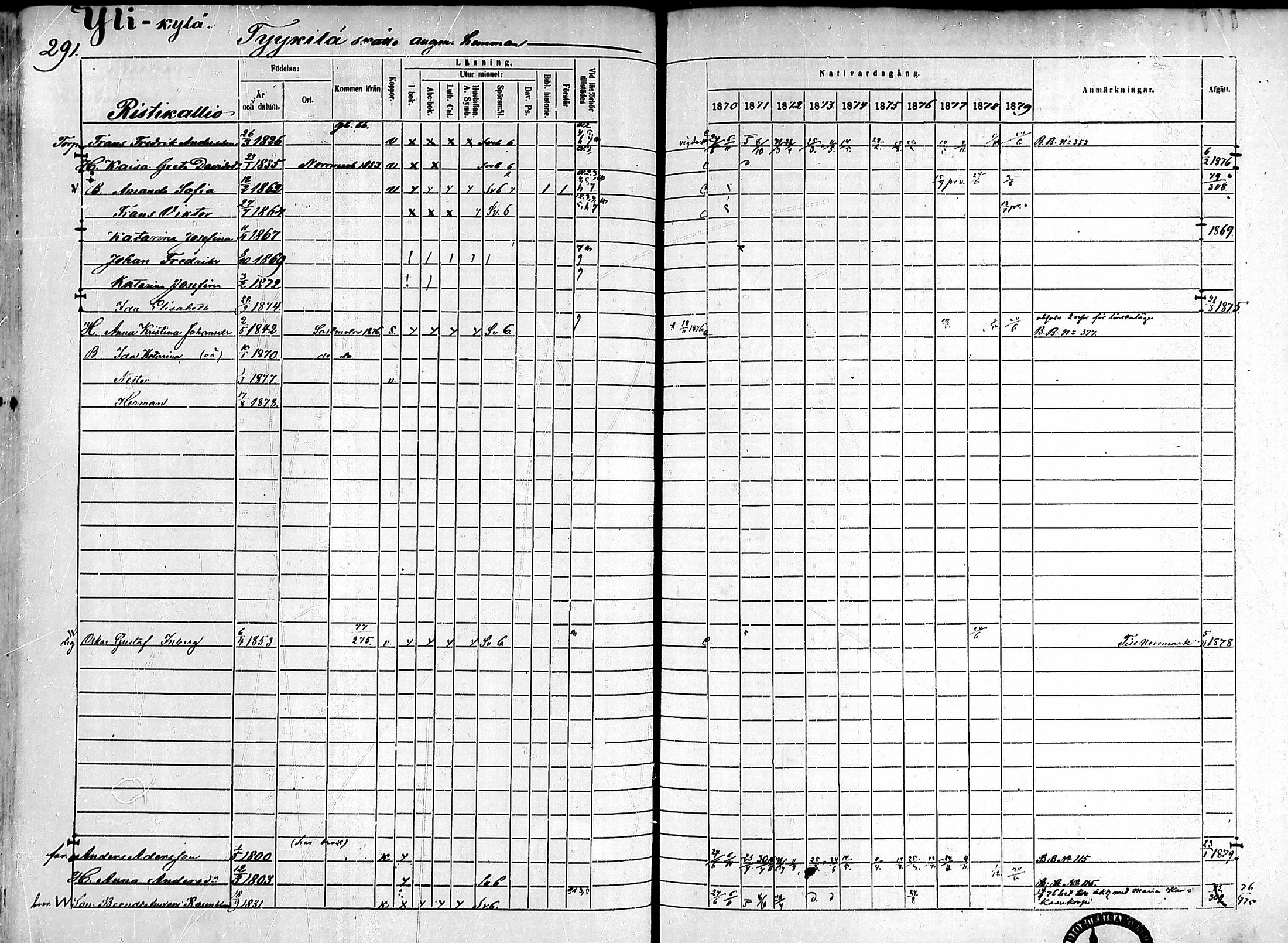 [ ../kirjat/Kirkonkirjat/ahlainen/rippikirja_1870-1879_mko14-35/kuvat/259.jpg ]