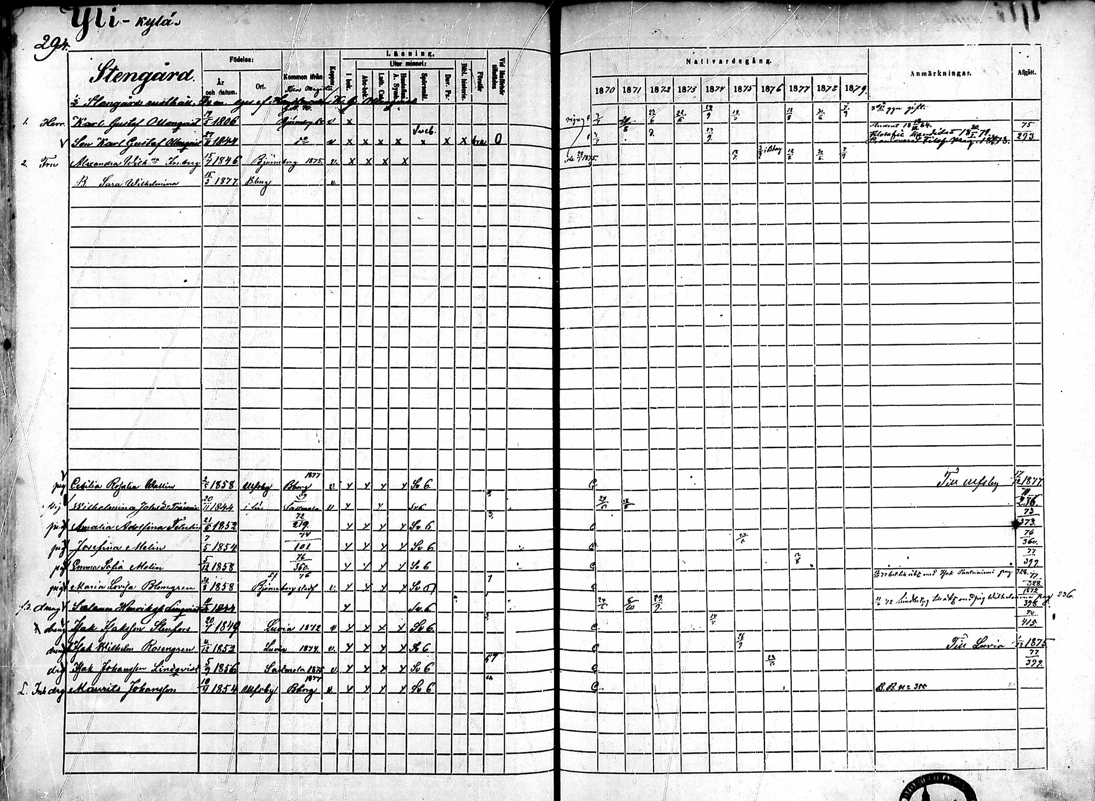 [ ../kirjat/Kirkonkirjat/ahlainen/rippikirja_1870-1879_mko14-35/kuvat/262.jpg ]