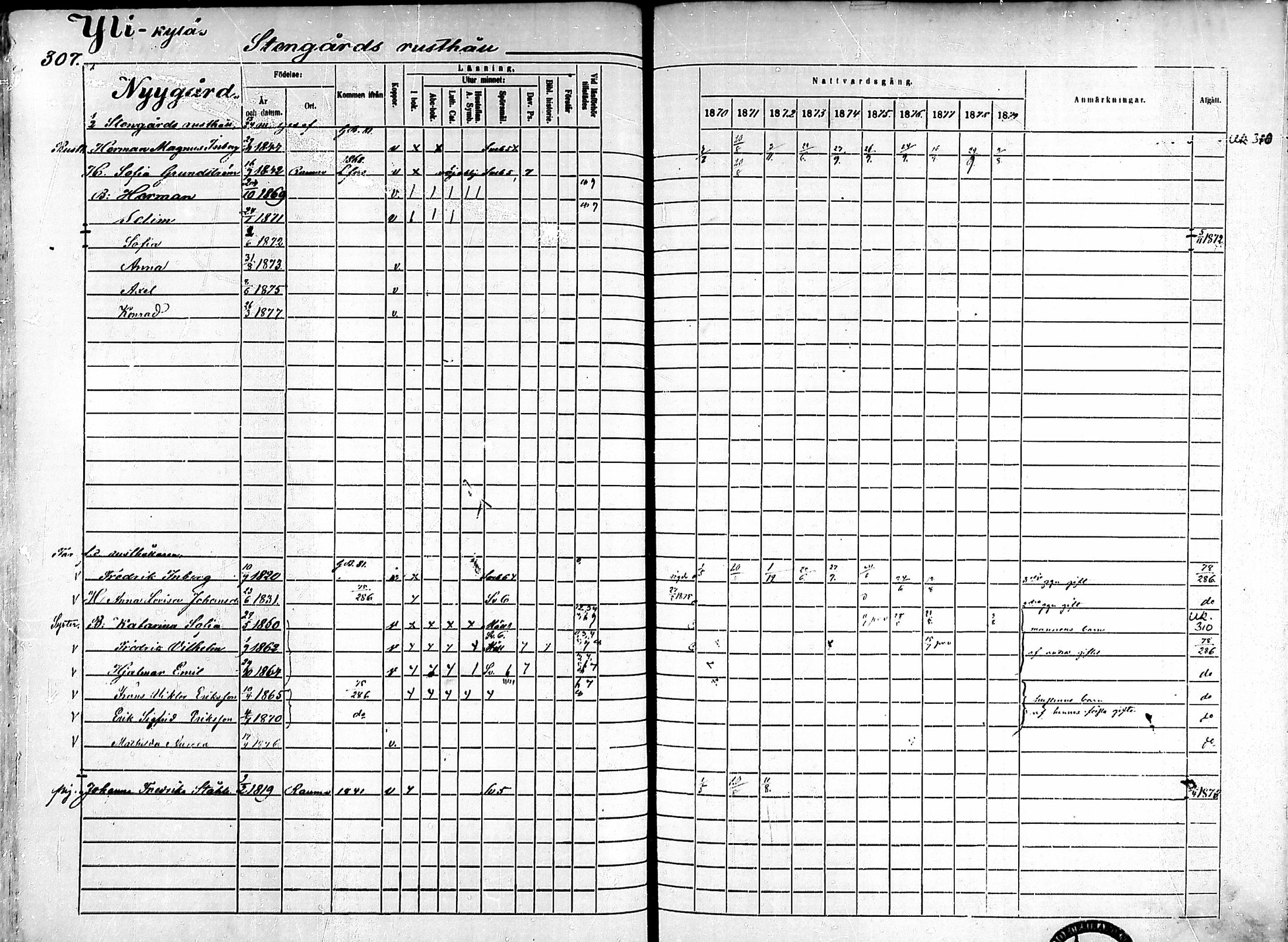 [ ../kirjat/Kirkonkirjat/ahlainen/rippikirja_1870-1879_mko14-35/kuvat/272.jpg ]