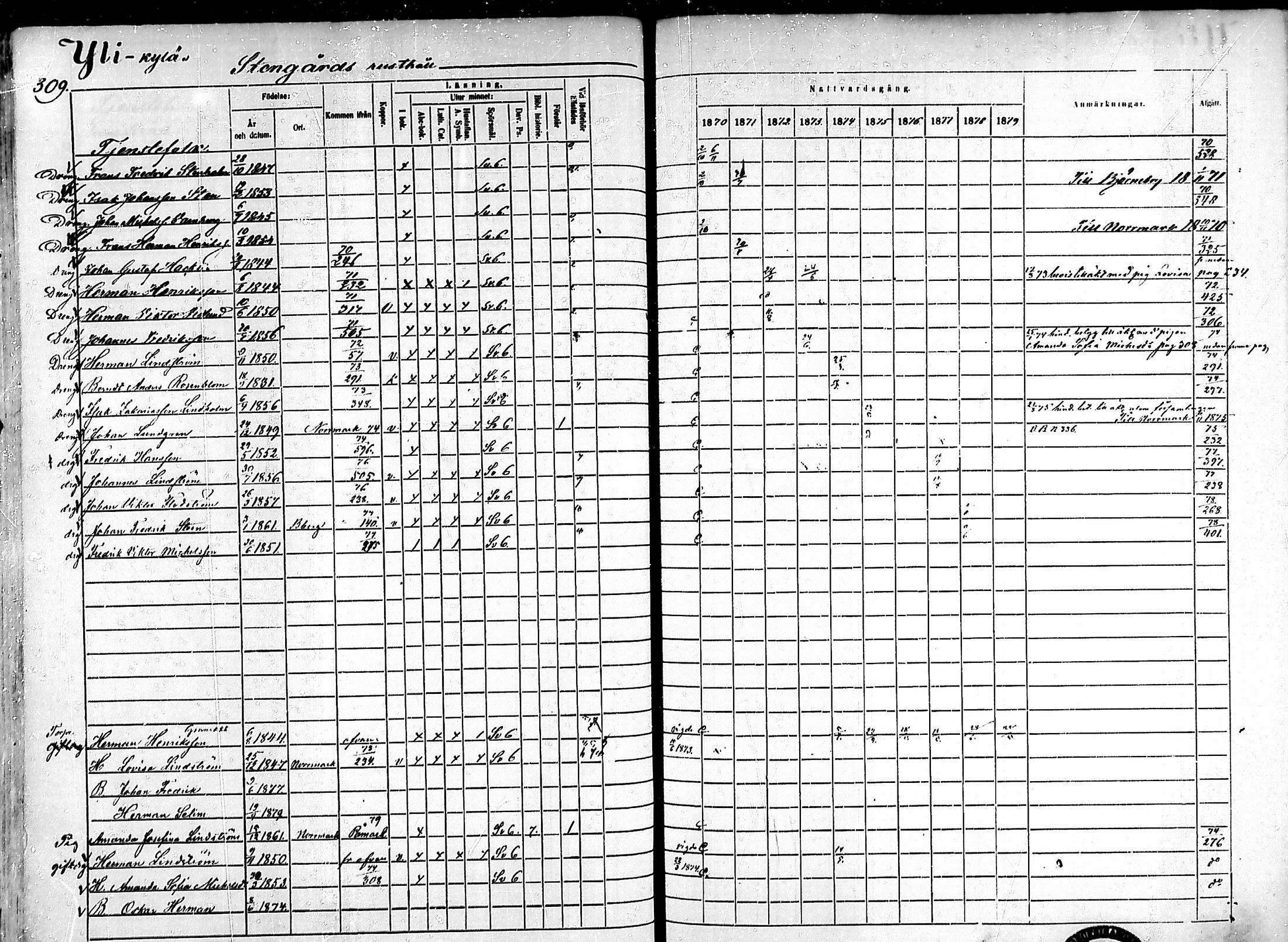 [ ../kirjat/Kirkonkirjat/ahlainen/rippikirja_1870-1879_mko14-35/kuvat/274.jpg ]