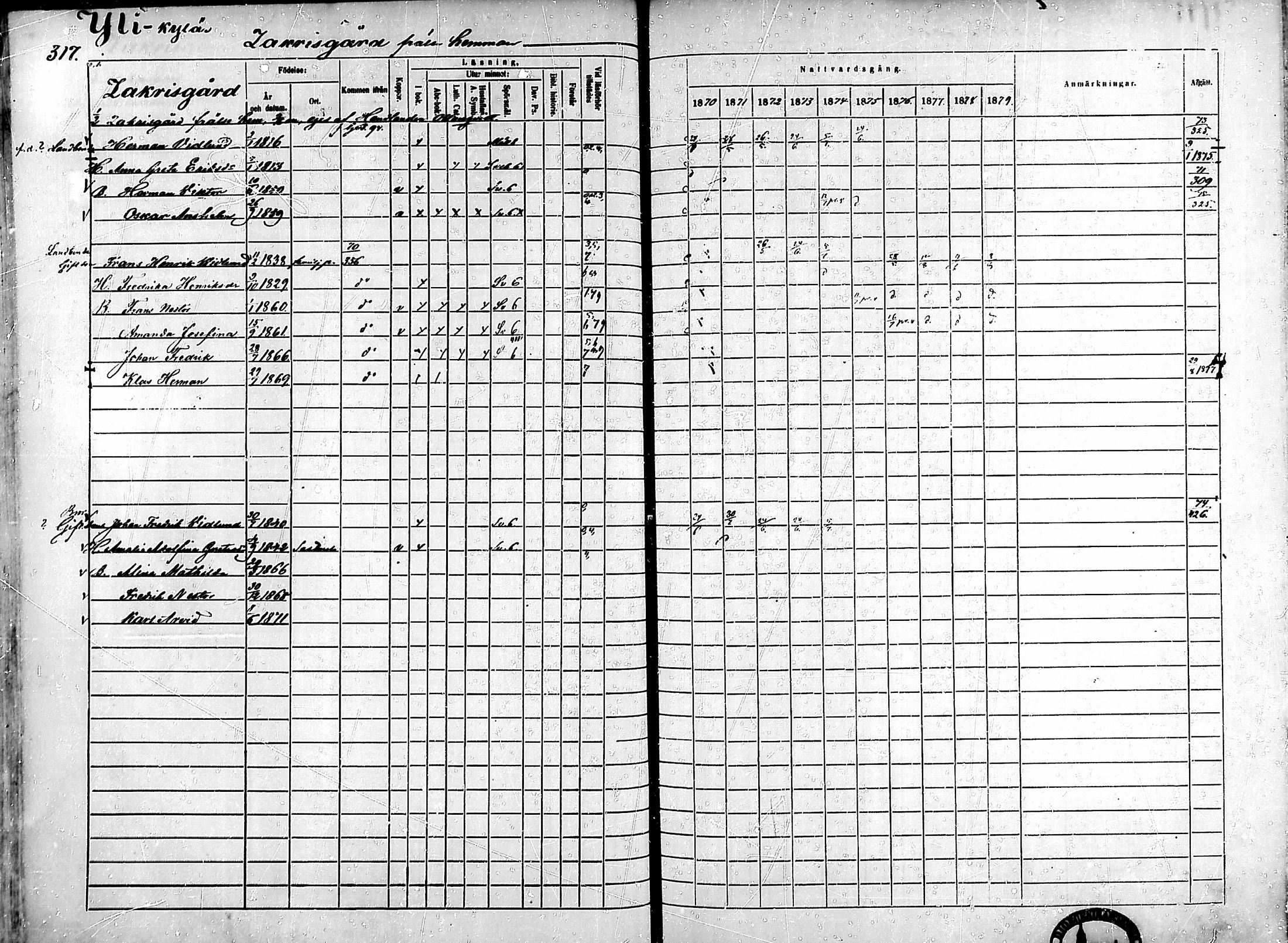 [ ../kirjat/Kirkonkirjat/ahlainen/rippikirja_1870-1879_mko14-35/kuvat/282.jpg ]