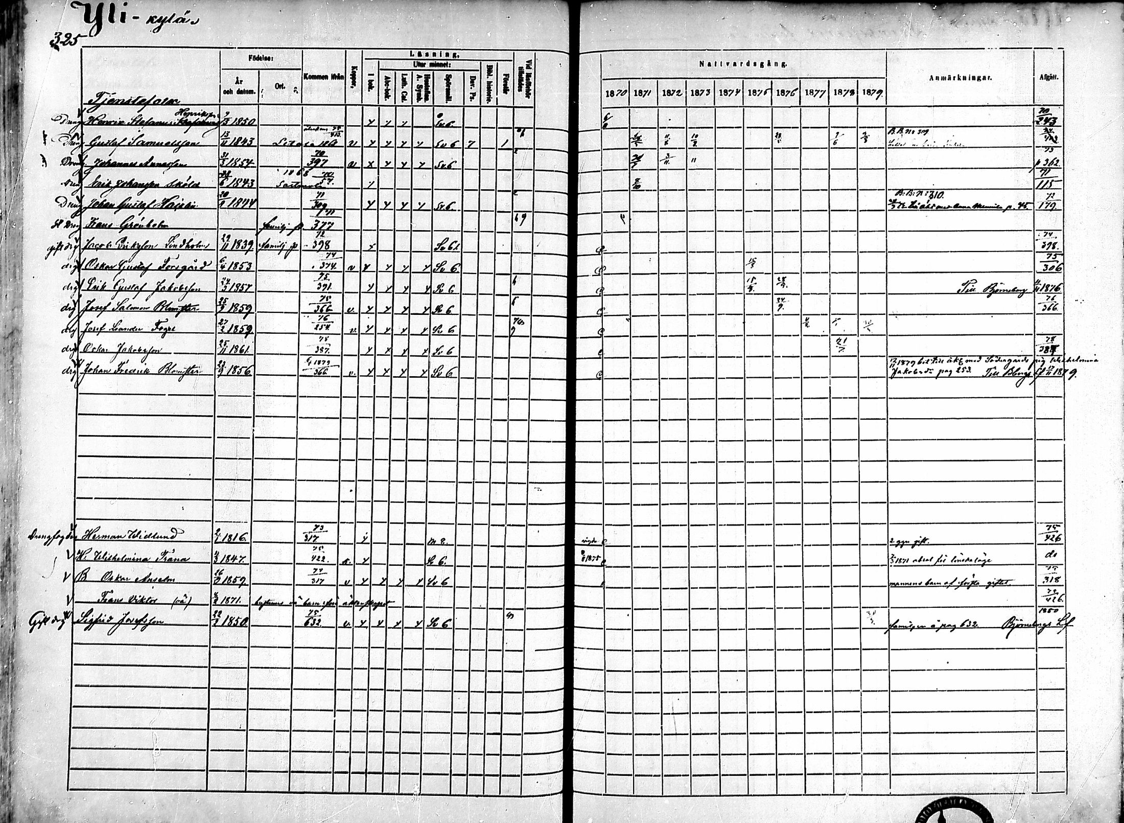 [ ../kirjat/Kirkonkirjat/ahlainen/rippikirja_1870-1879_mko14-35/kuvat/286.jpg ]