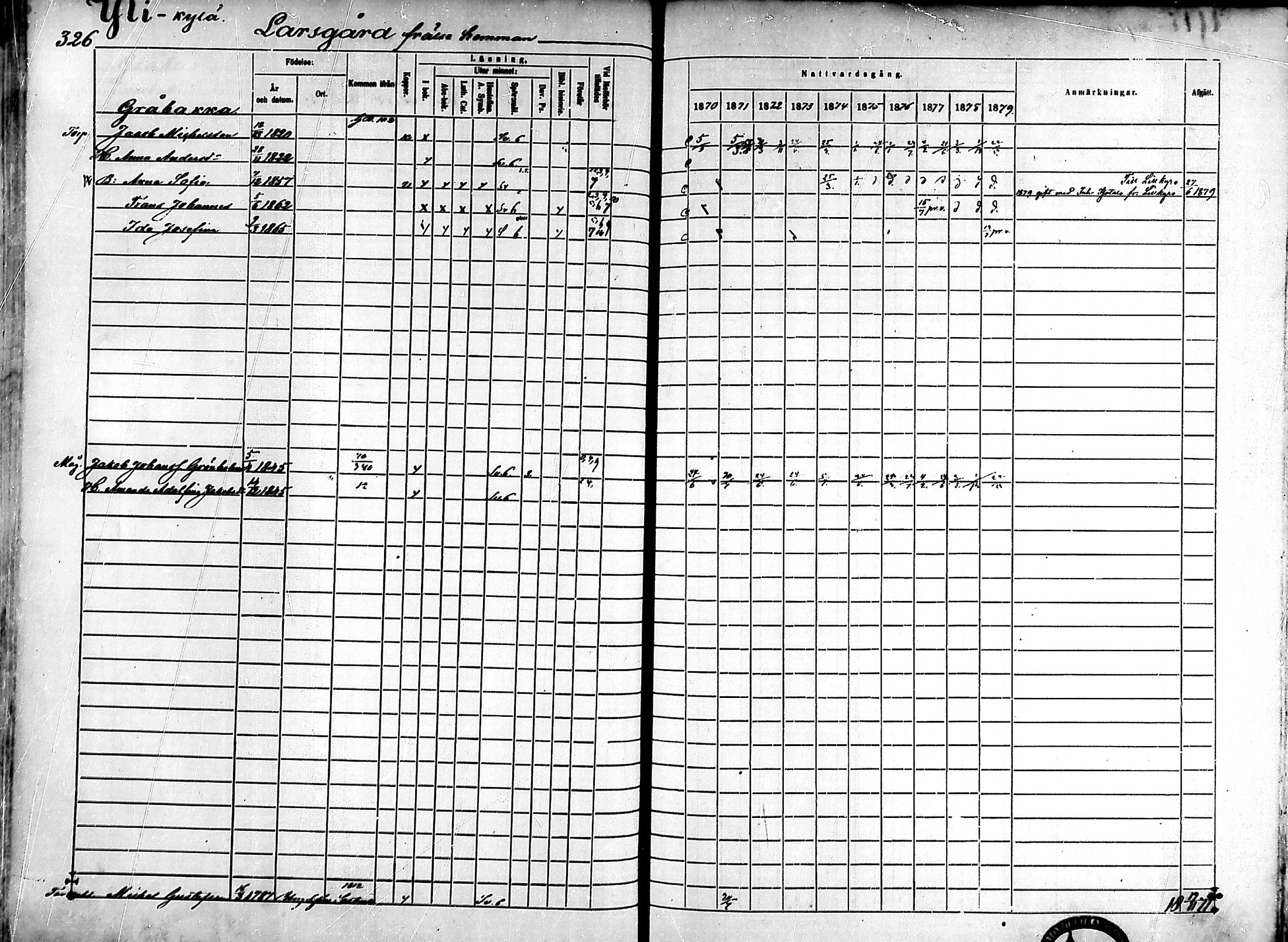 [ ../kirjat/Kirkonkirjat/ahlainen/rippikirja_1870-1879_mko14-35/kuvat/287.jpg ]