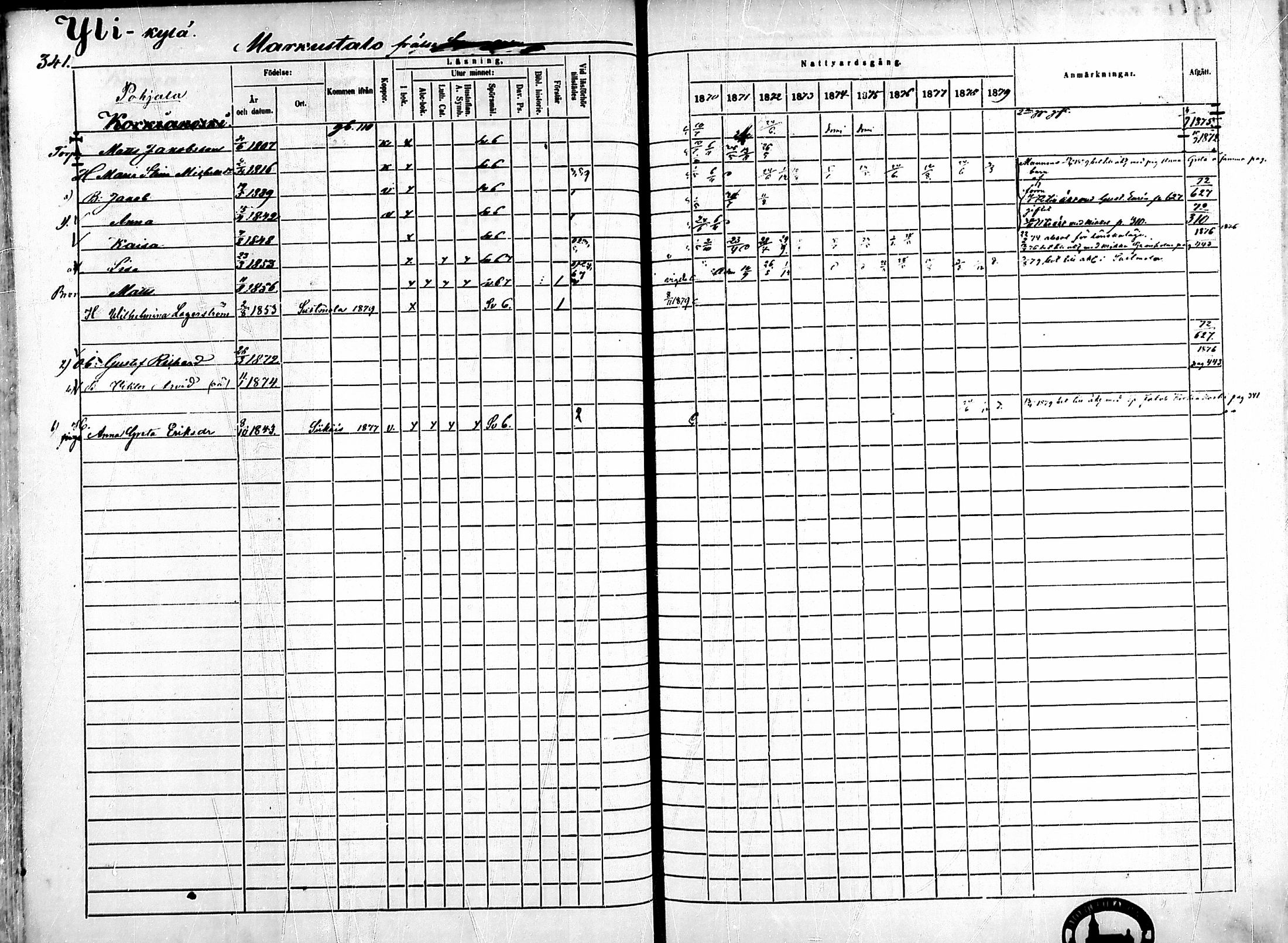 [ ../kirjat/Kirkonkirjat/ahlainen/rippikirja_1870-1879_mko14-35/kuvat/299.jpg ]