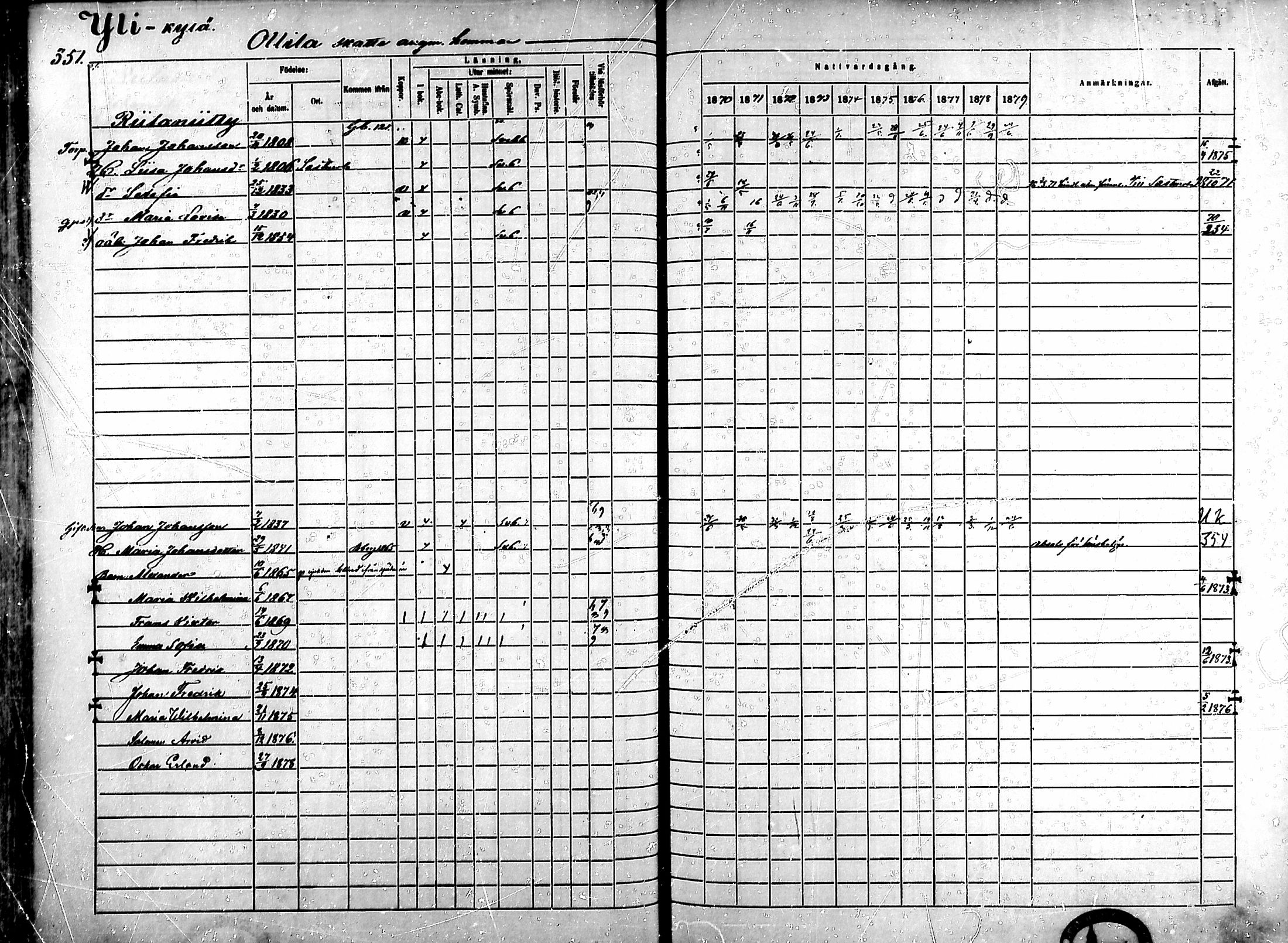 [ ../kirjat/Kirkonkirjat/ahlainen/rippikirja_1870-1879_mko14-35/kuvat/306.jpg ]