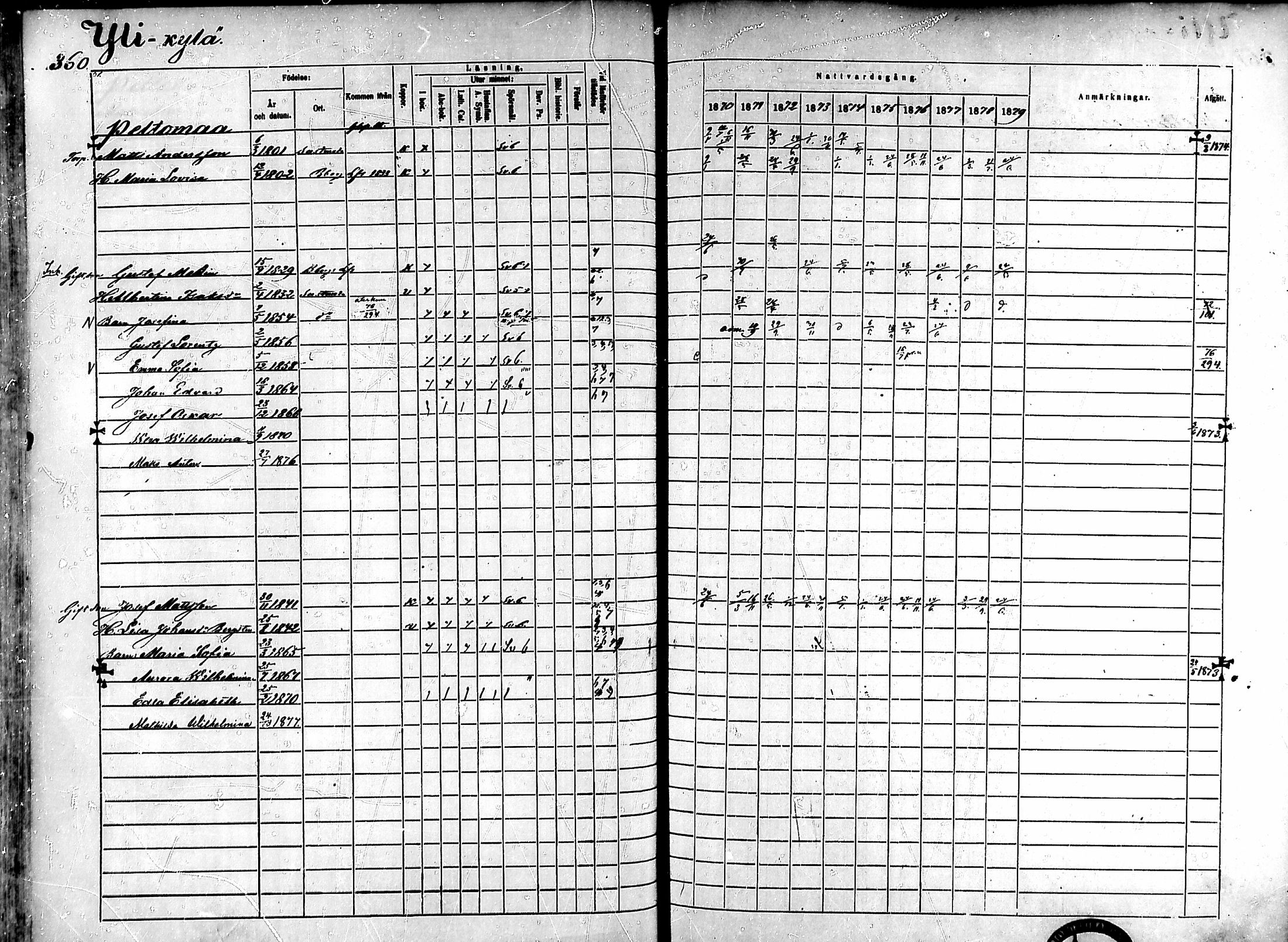 [ ../kirjat/Kirkonkirjat/ahlainen/rippikirja_1870-1879_mko14-35/kuvat/313.jpg ]