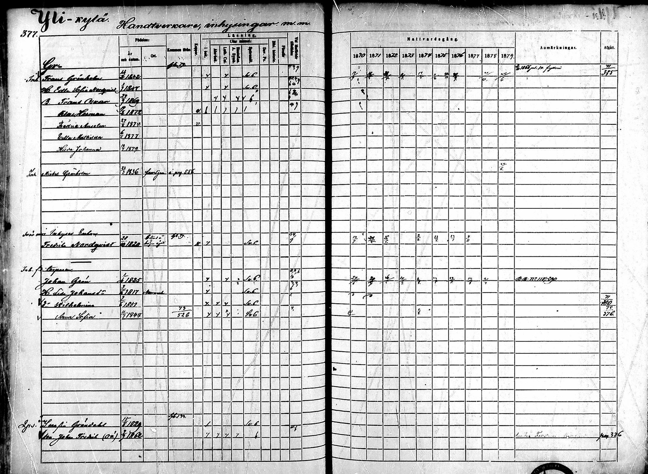 [ ../kirjat/Kirkonkirjat/ahlainen/rippikirja_1870-1879_mko14-35/kuvat/330.jpg ]