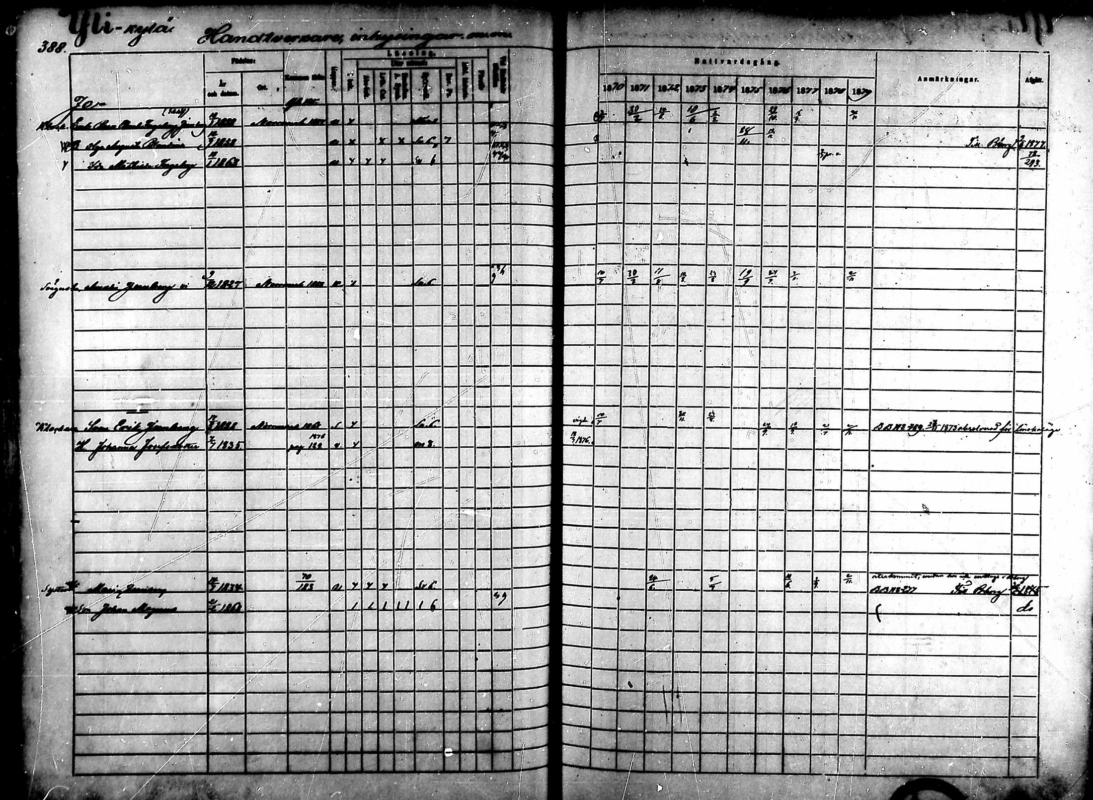 [ ../kirjat/Kirkonkirjat/ahlainen/rippikirja_1870-1879_mko14-35/kuvat/341.jpg ]