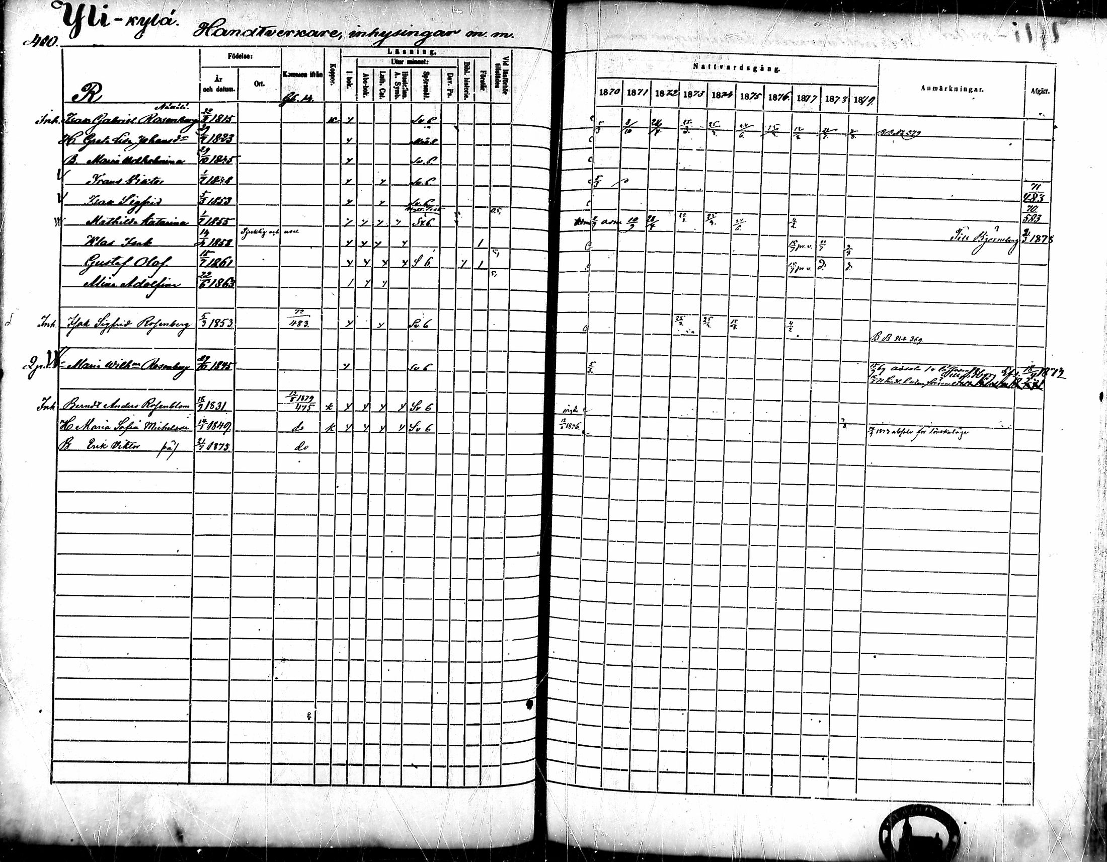 [ ../kirjat/Kirkonkirjat/ahlainen/rippikirja_1870-1879_mko14-35/kuvat/360.jpg ]