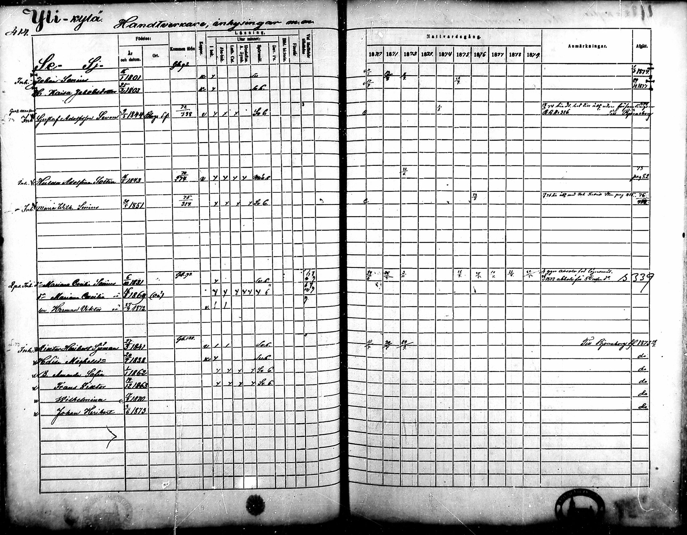 [ ../kirjat/Kirkonkirjat/ahlainen/rippikirja_1870-1879_mko14-35/kuvat/364.jpg ]