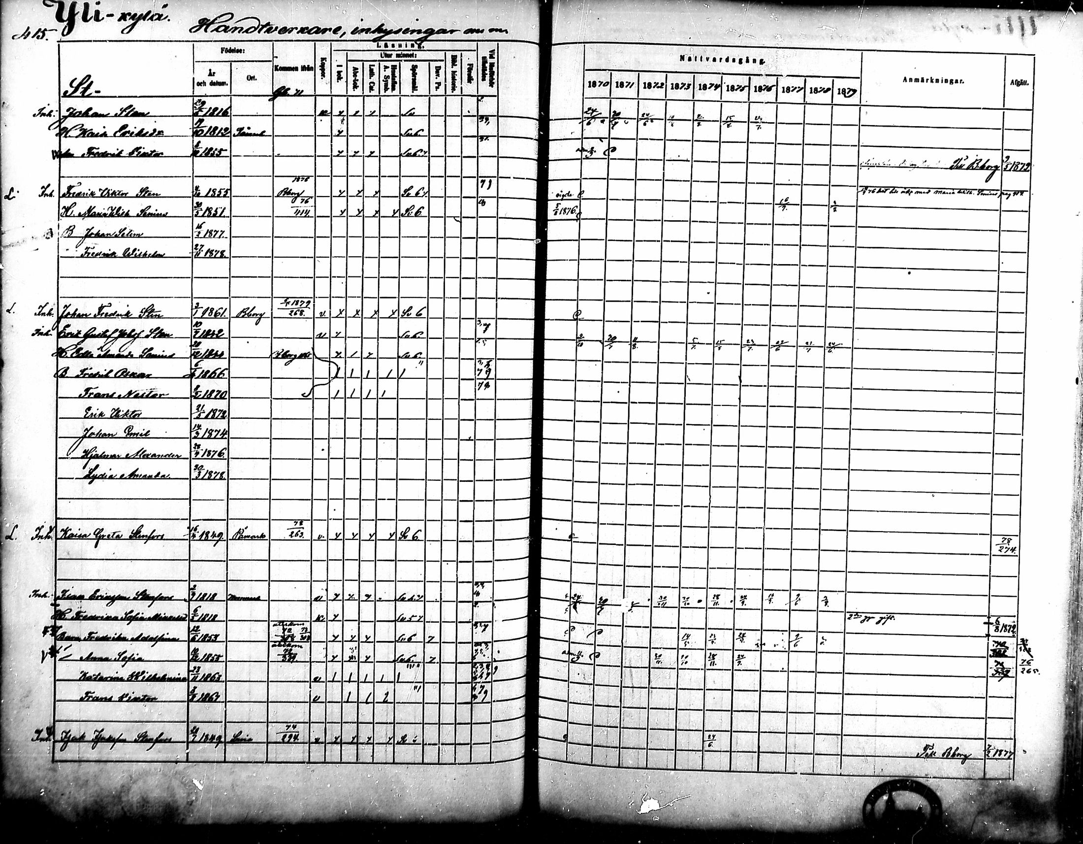 [ ../kirjat/Kirkonkirjat/ahlainen/rippikirja_1870-1879_mko14-35/kuvat/365.jpg ]