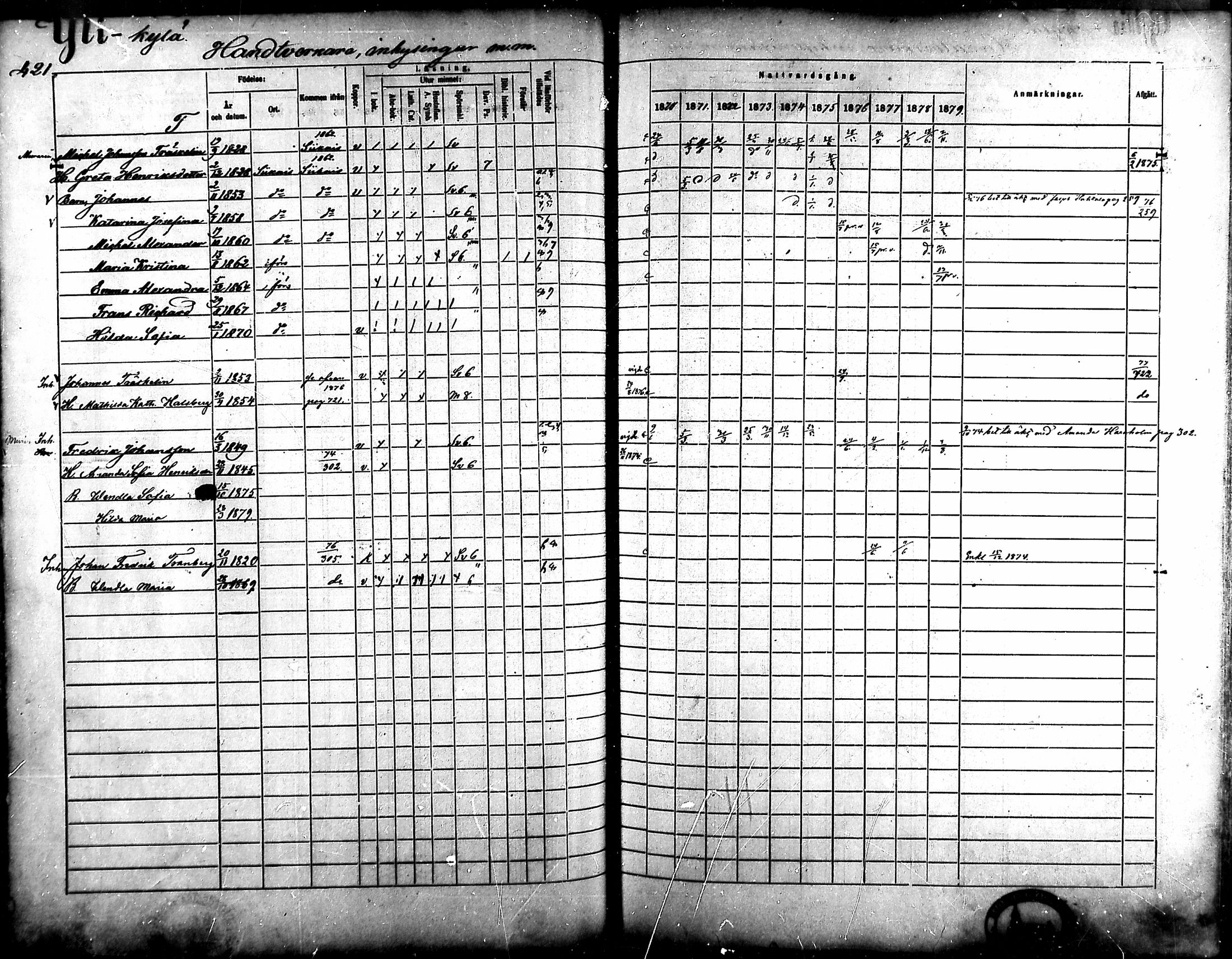 [ ../kirjat/Kirkonkirjat/ahlainen/rippikirja_1870-1879_mko14-35/kuvat/371.jpg ]
