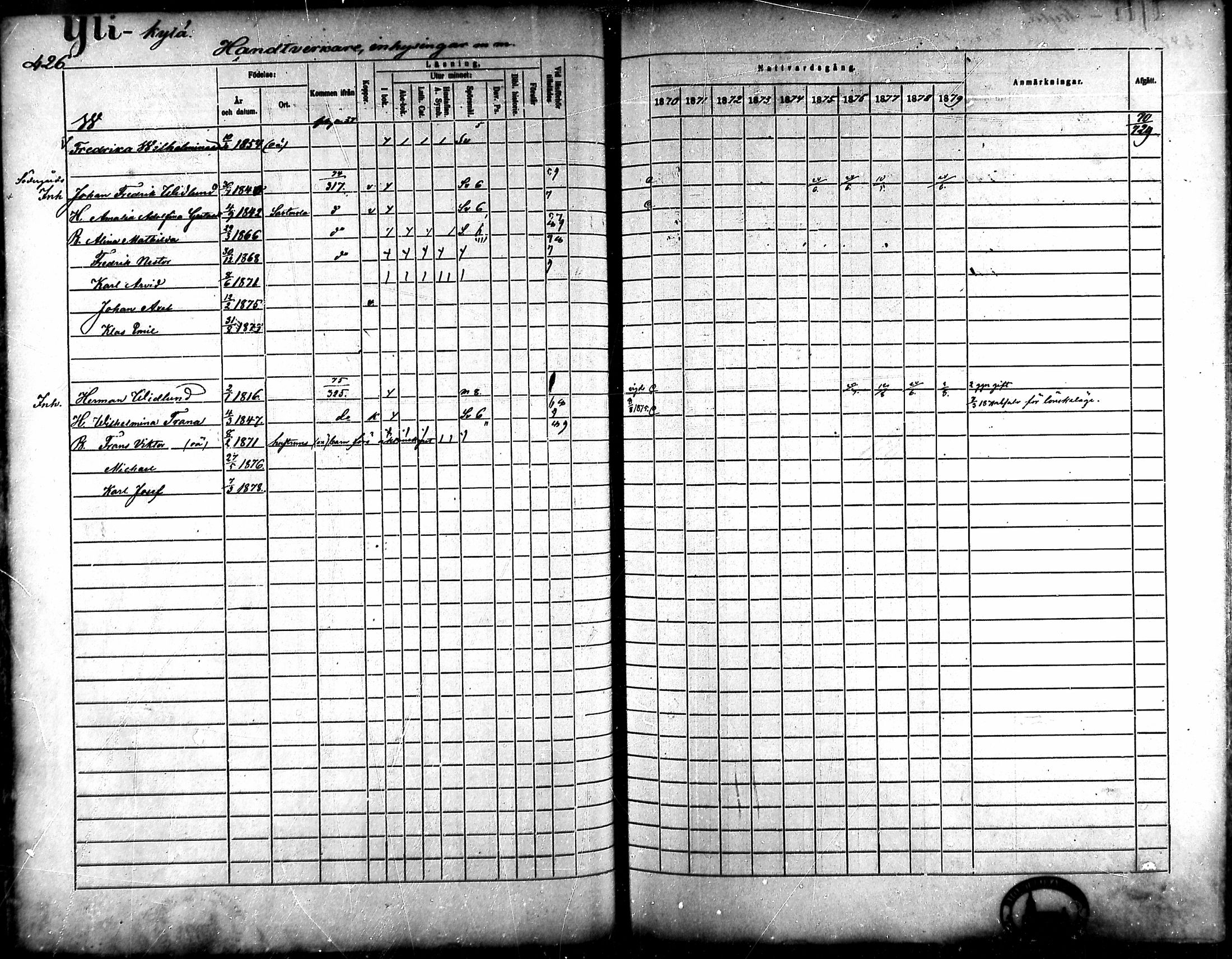 [ ../kirjat/Kirkonkirjat/ahlainen/rippikirja_1870-1879_mko14-35/kuvat/376.jpg ]