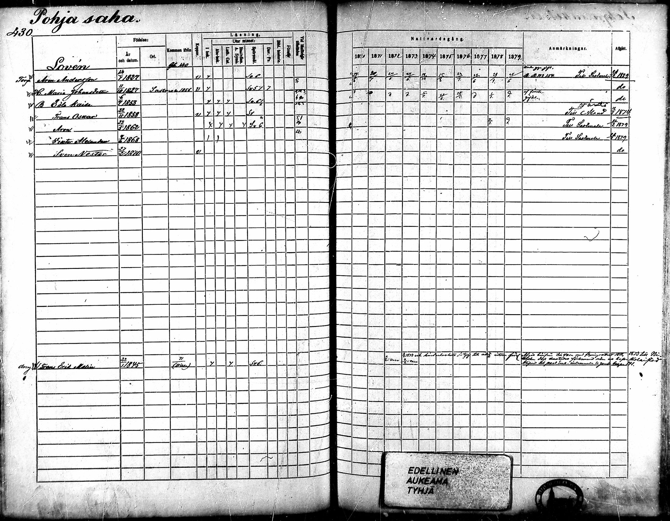 [ ../kirjat/Kirkonkirjat/ahlainen/rippikirja_1870-1879_mko14-35/kuvat/379.jpg ]