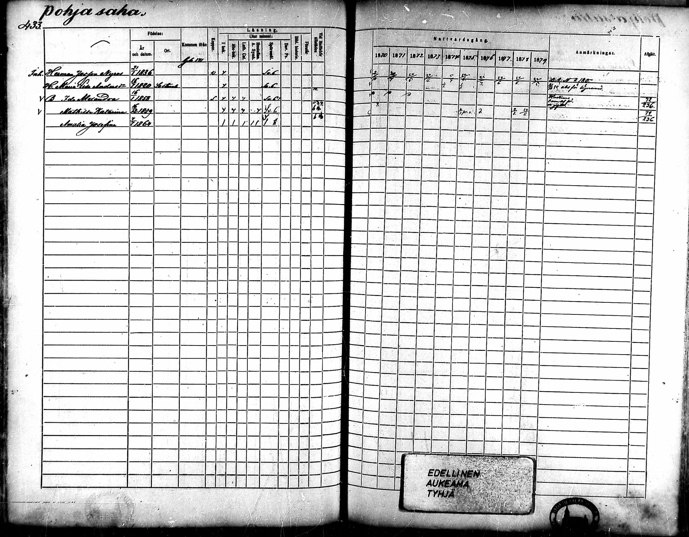 [ ../kirjat/Kirkonkirjat/ahlainen/rippikirja_1870-1879_mko14-35/kuvat/380.jpg ]