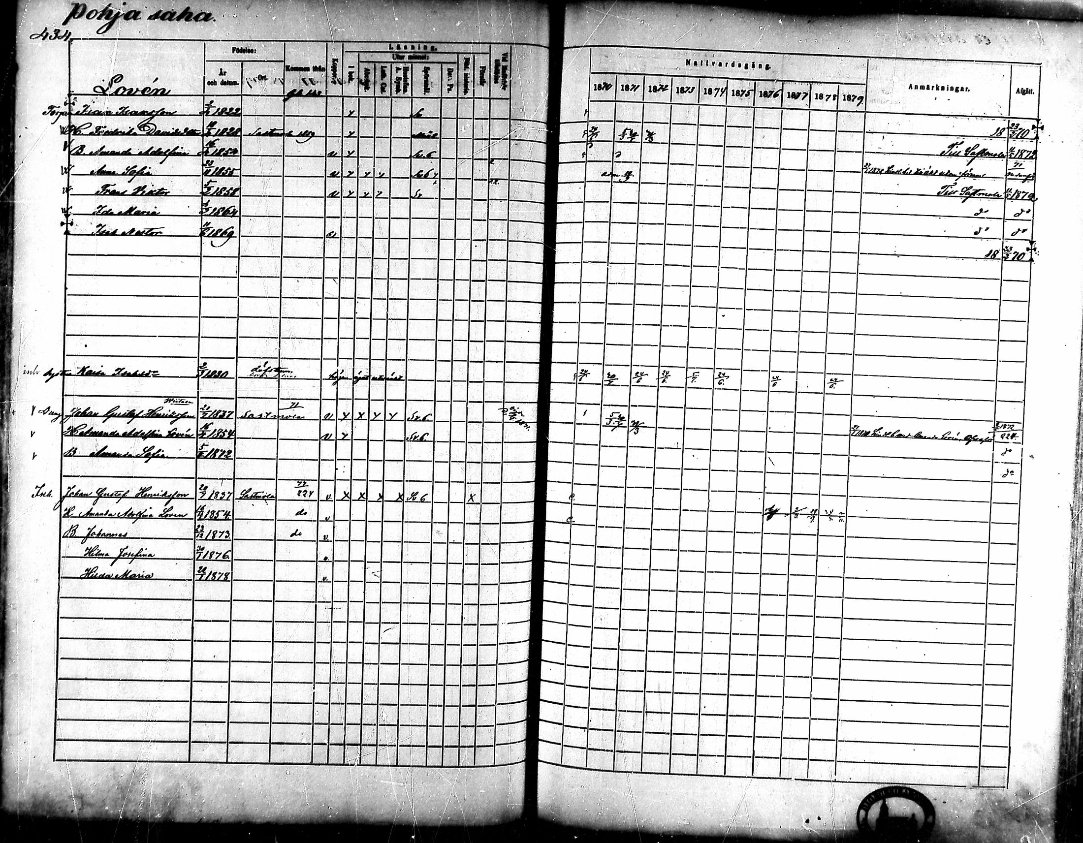 [ ../kirjat/Kirkonkirjat/ahlainen/rippikirja_1870-1879_mko14-35/kuvat/381.jpg ]