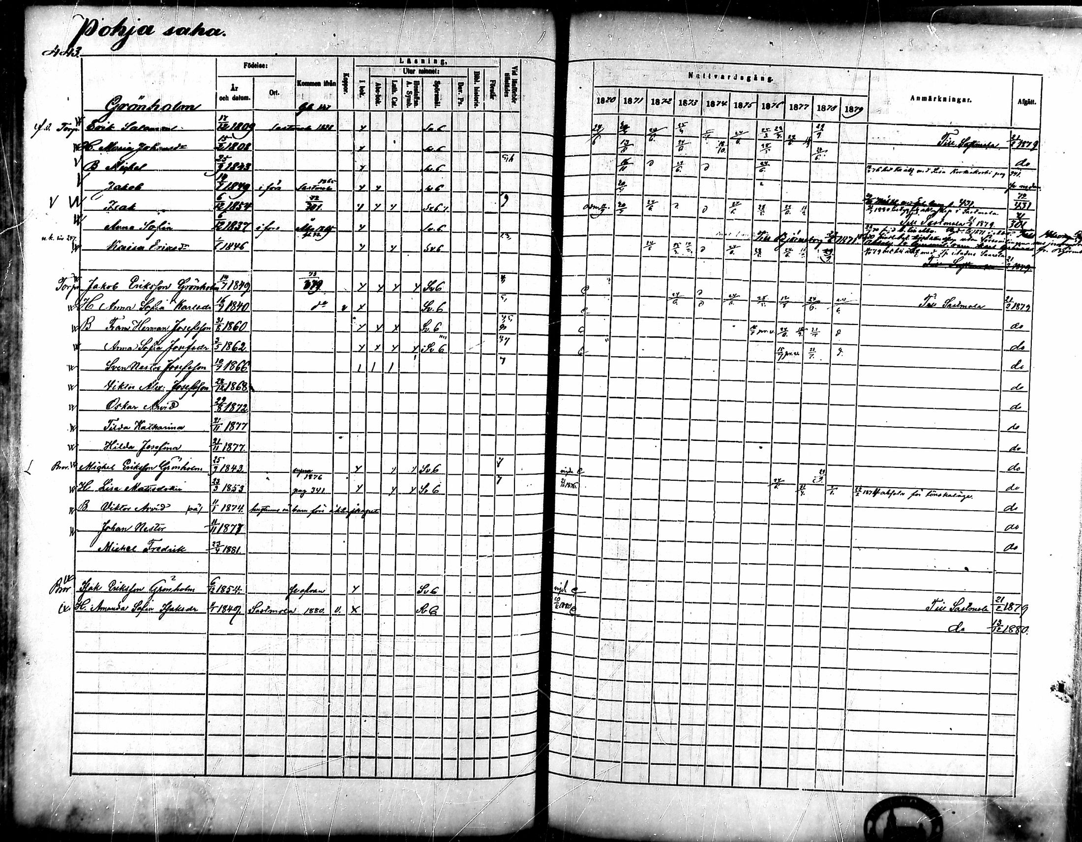 [ ../kirjat/Kirkonkirjat/ahlainen/rippikirja_1870-1879_mko14-35/kuvat/387.jpg ]